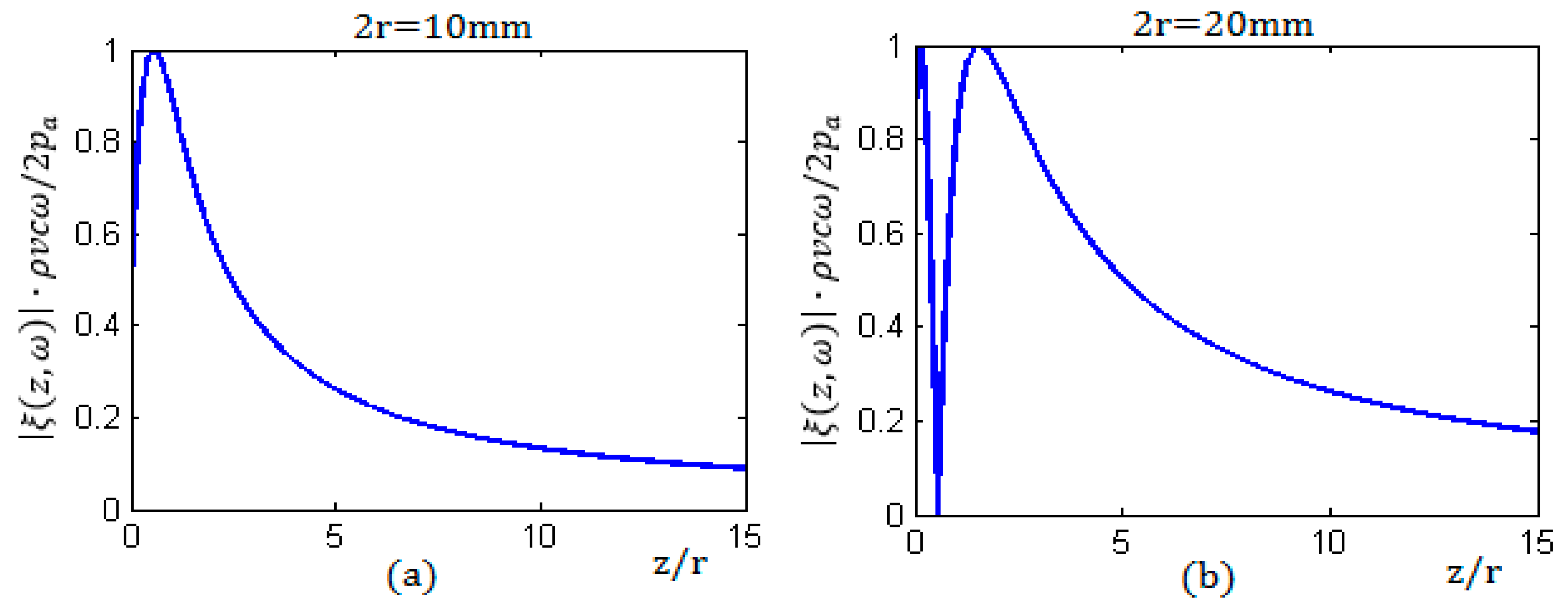 Sensors 17 00185 g002