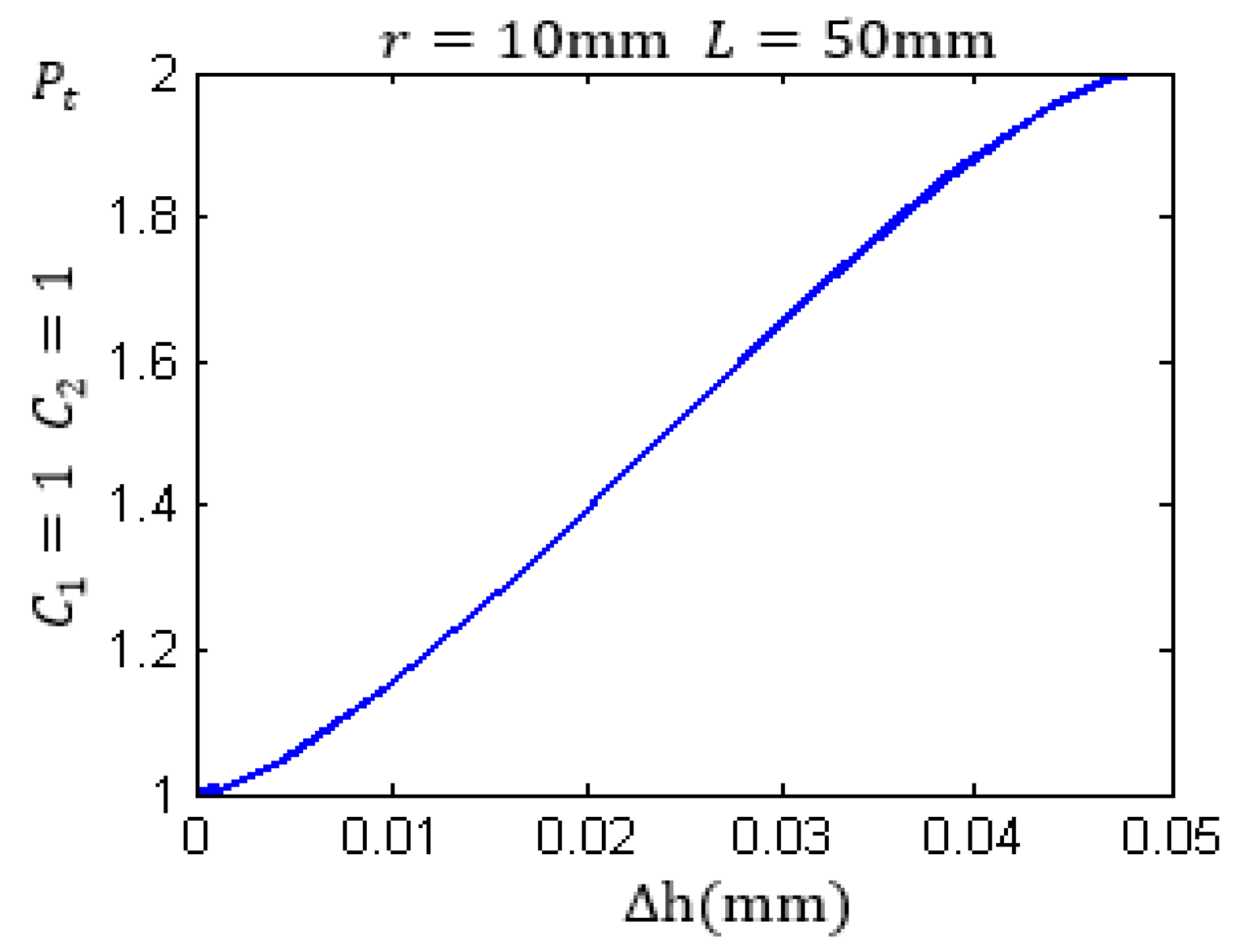 Sensors 17 00185 g004
