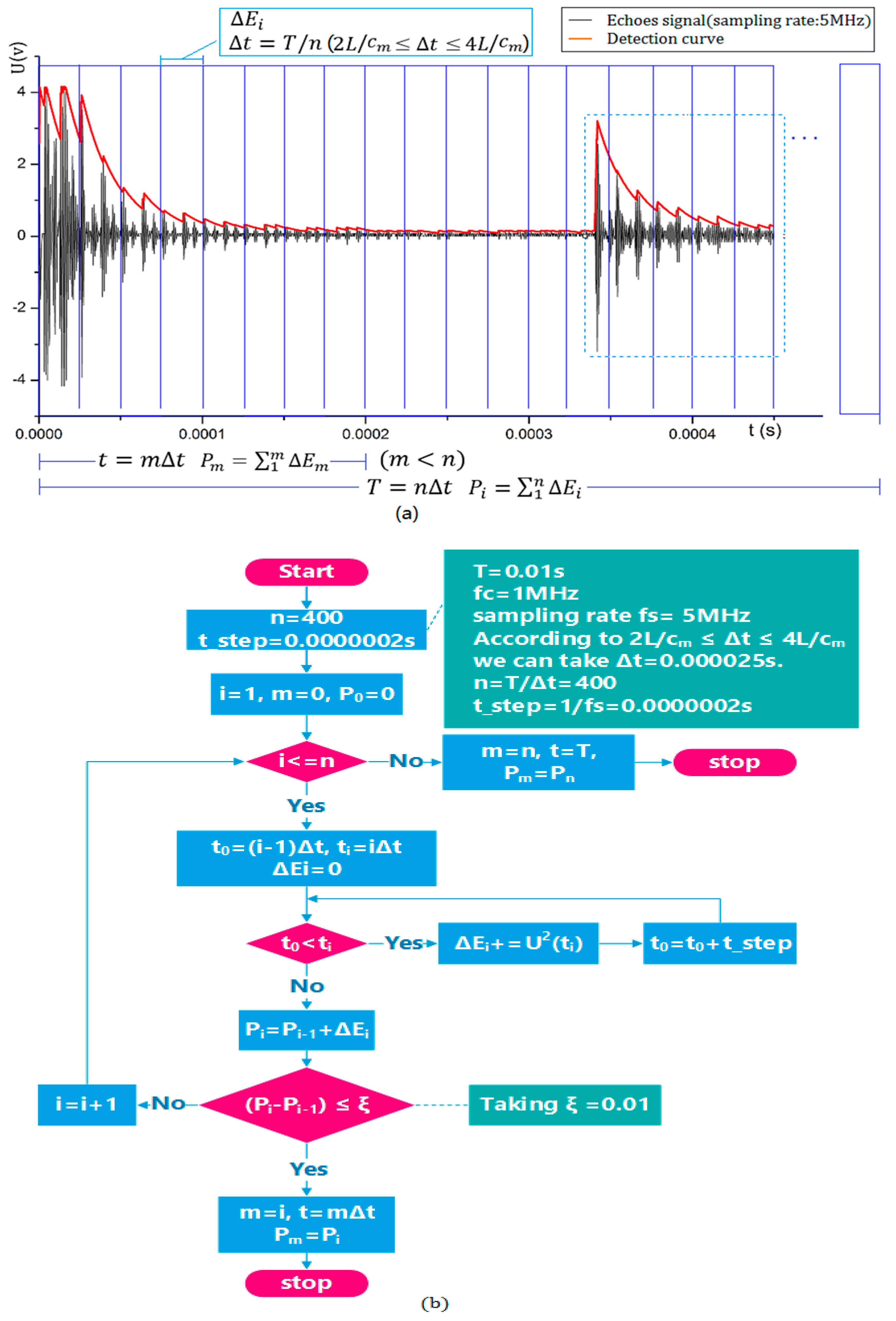Sensors 17 00185 g008