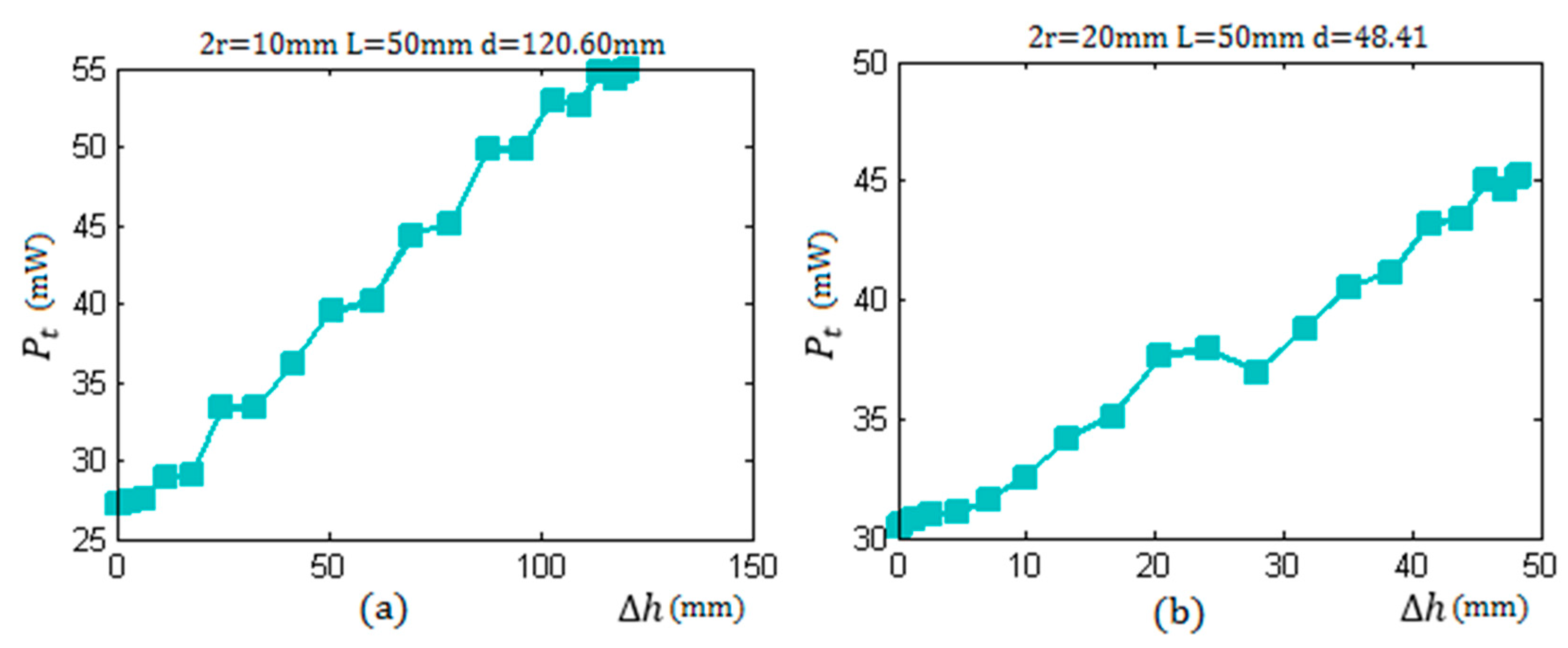 Sensors 17 00185 g009