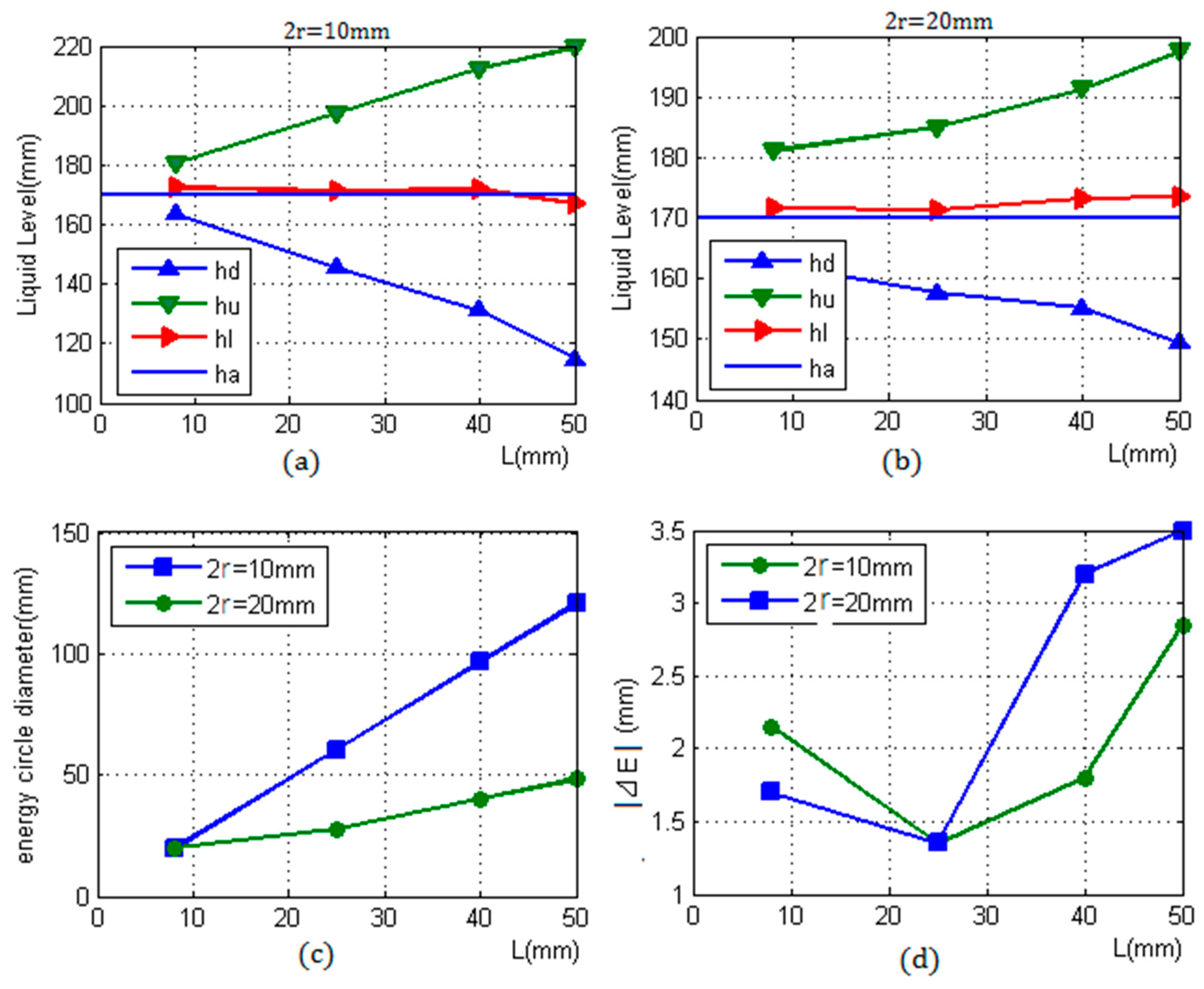 Sensors 17 00185 g010