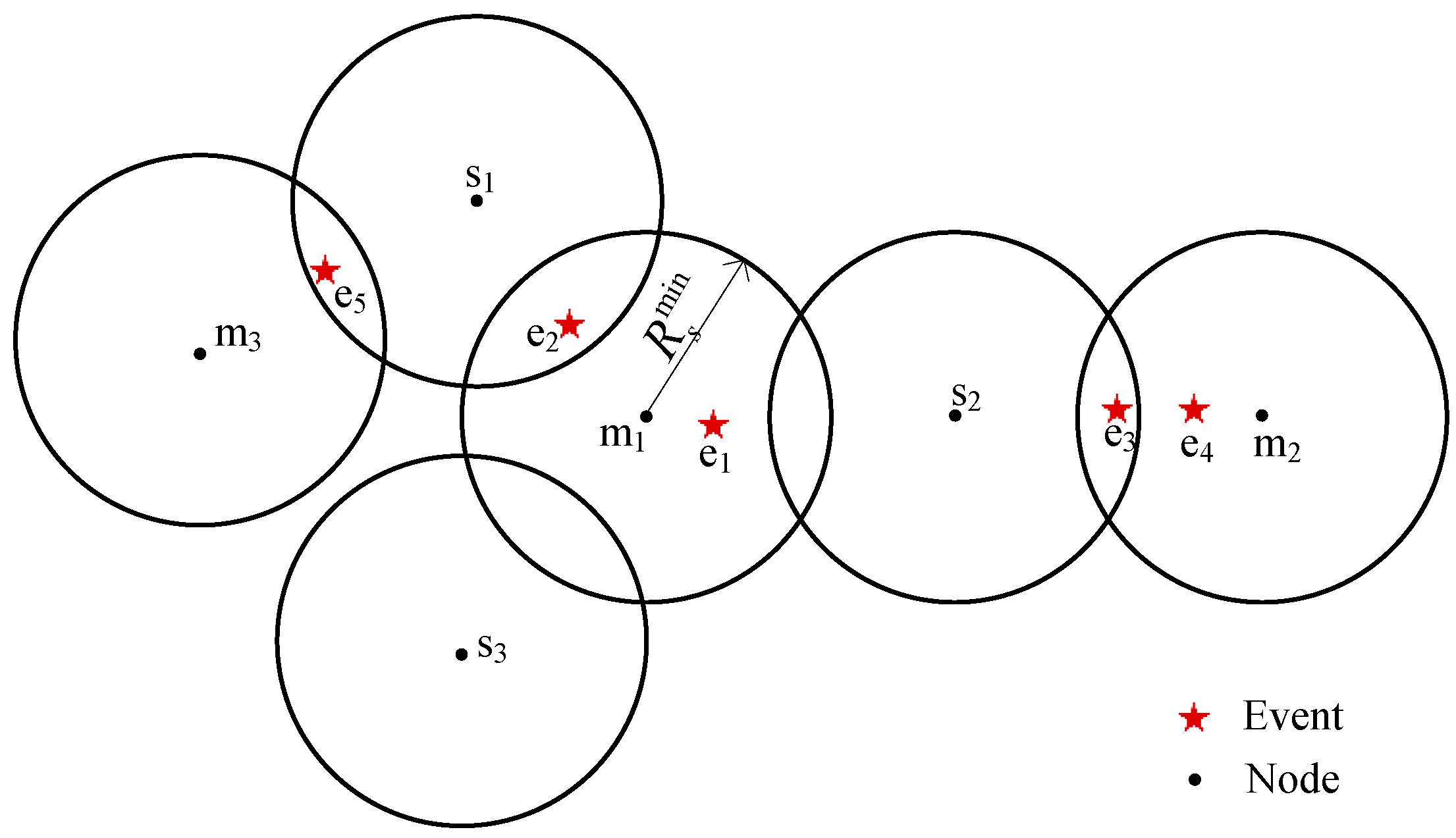 Sensors 17 00186 g005 550