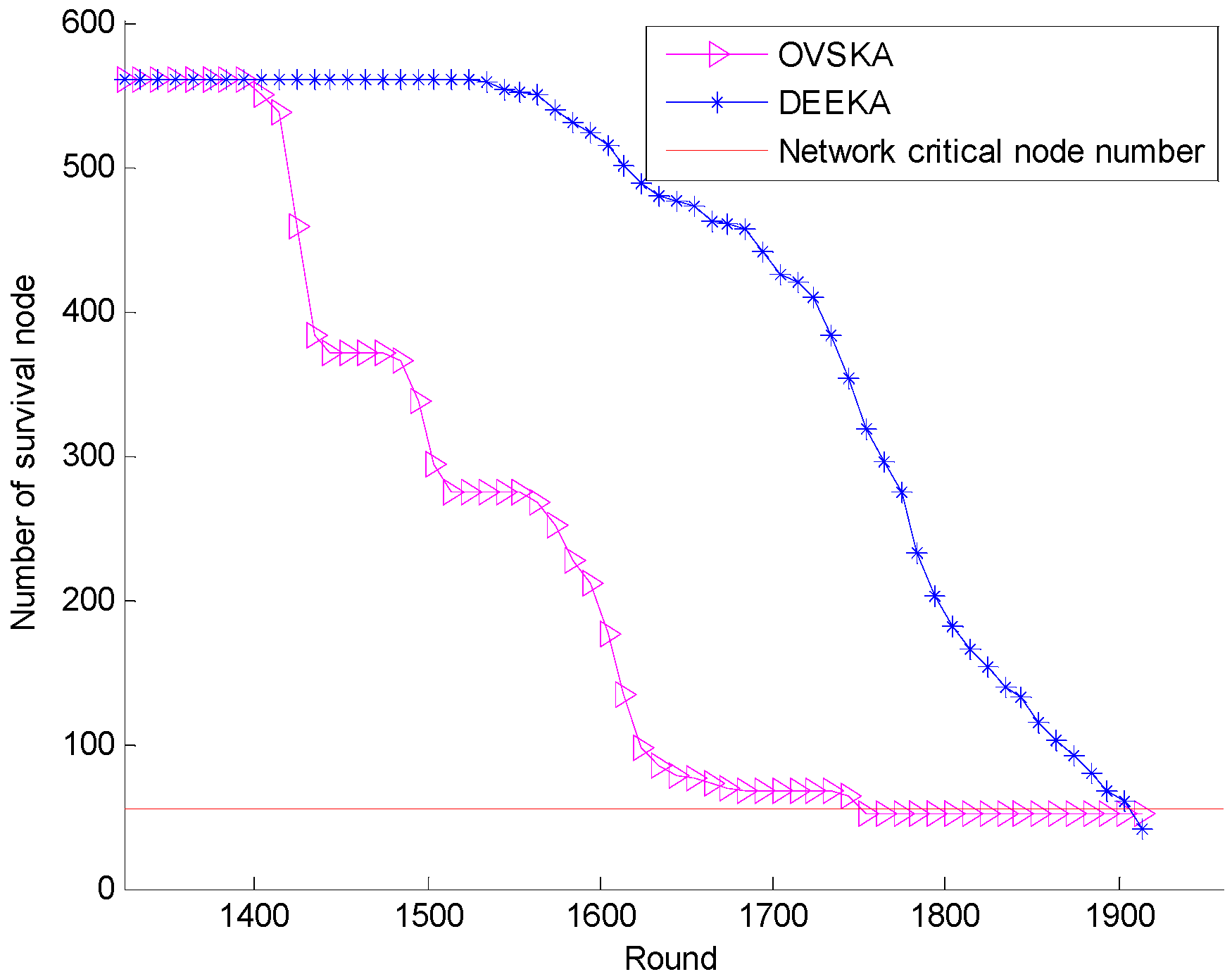 Sensors 17 00186 g009 550