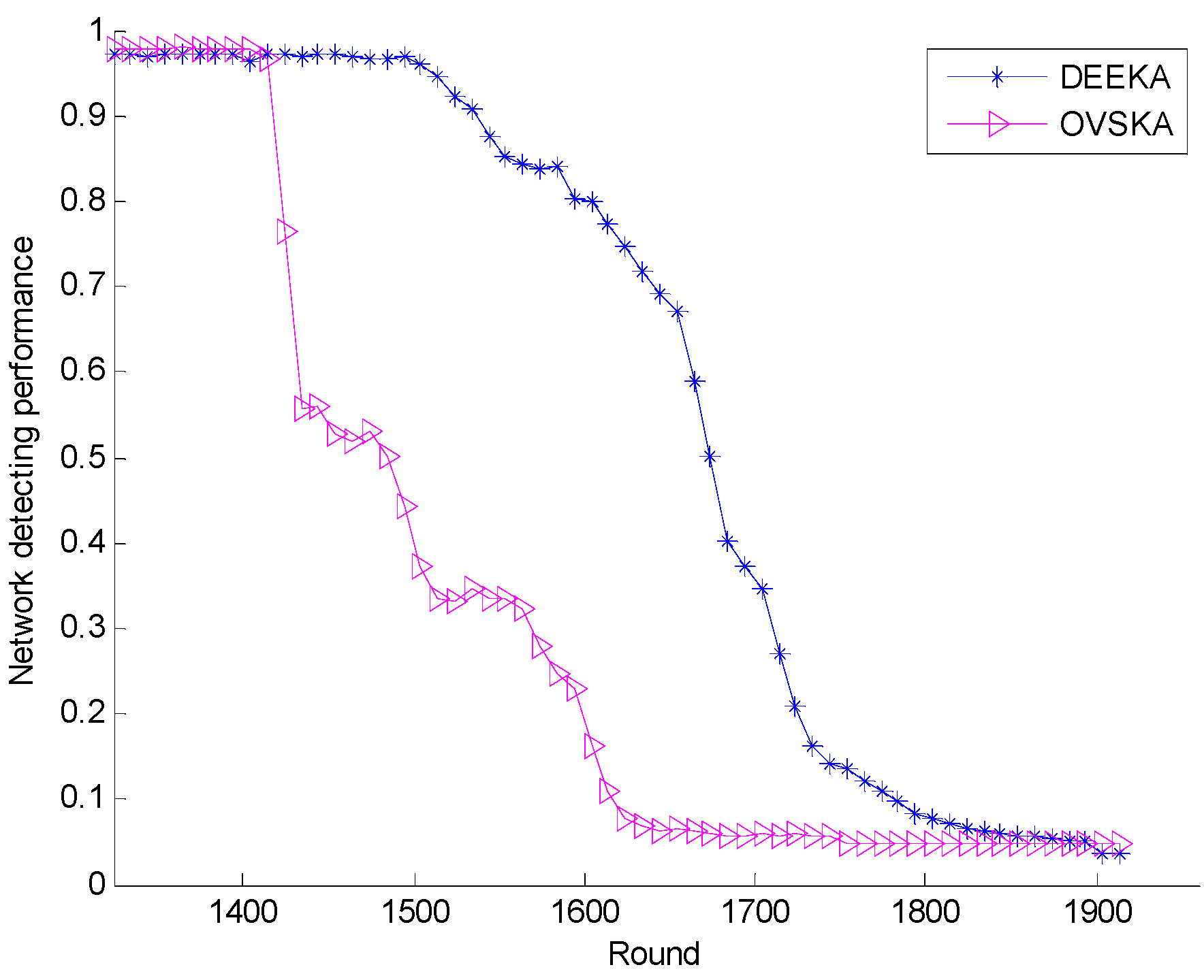 Sensors 17 00186 g010 550