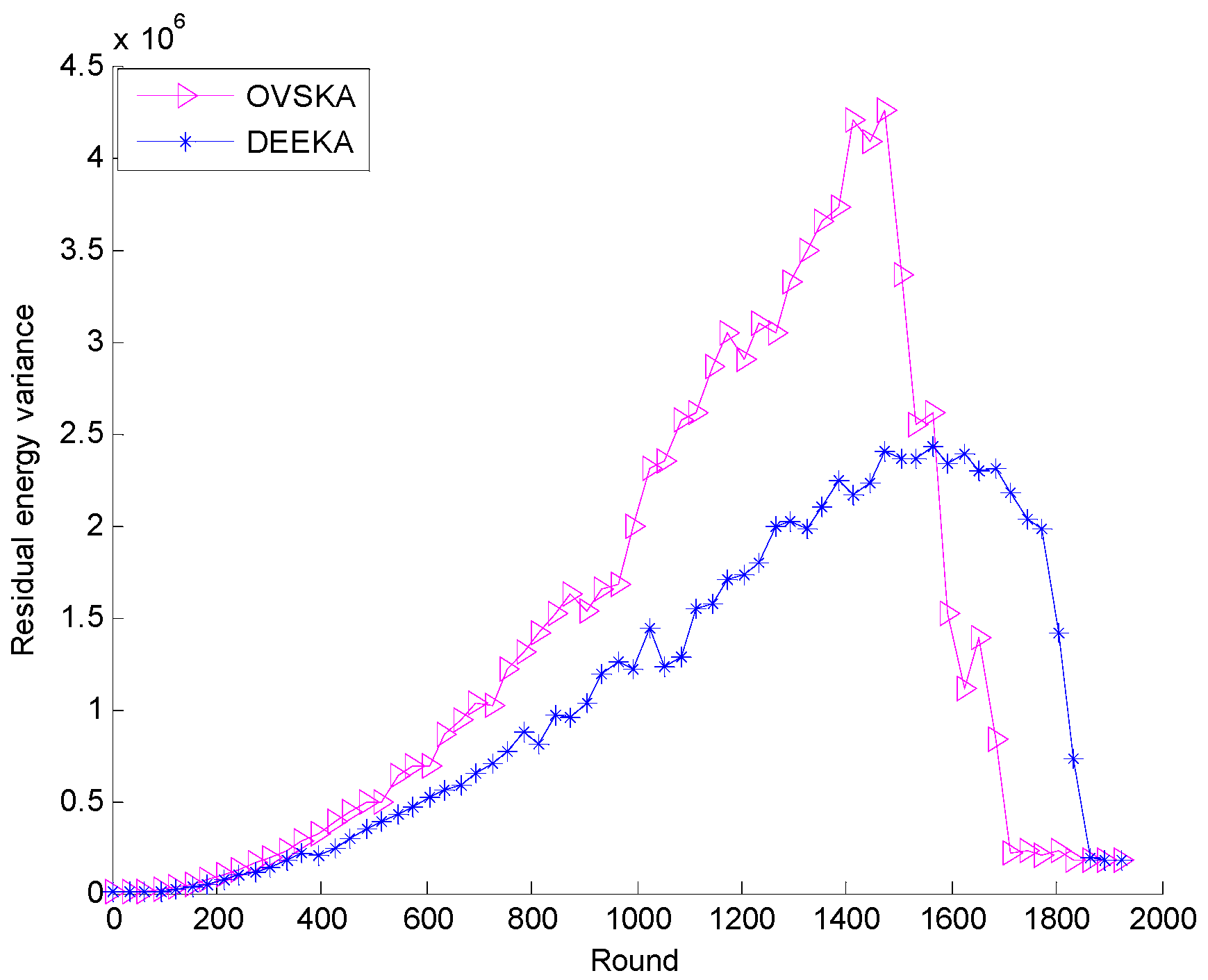 Sensors 17 00186 g011 550