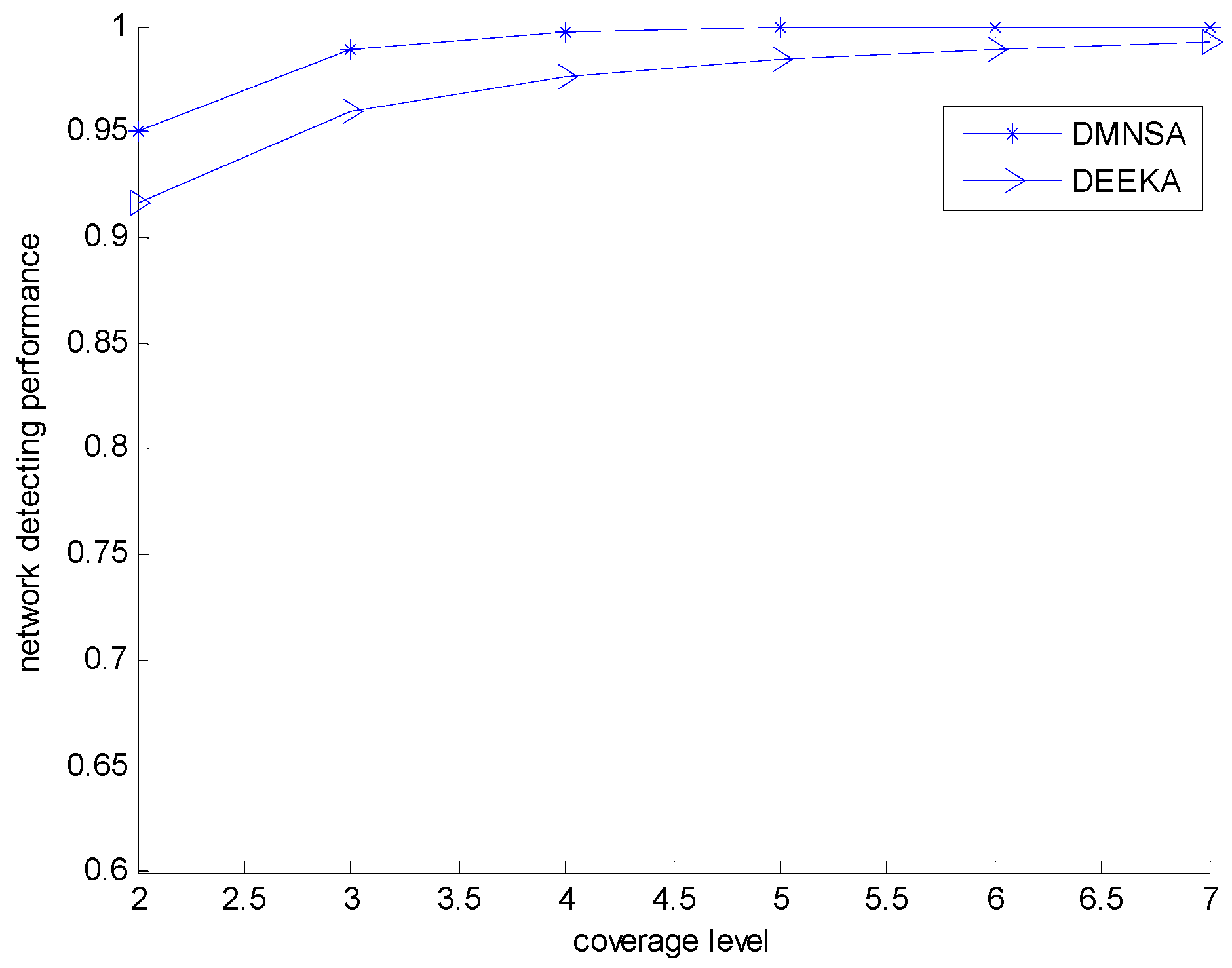 Sensors 17 00186 g014 550