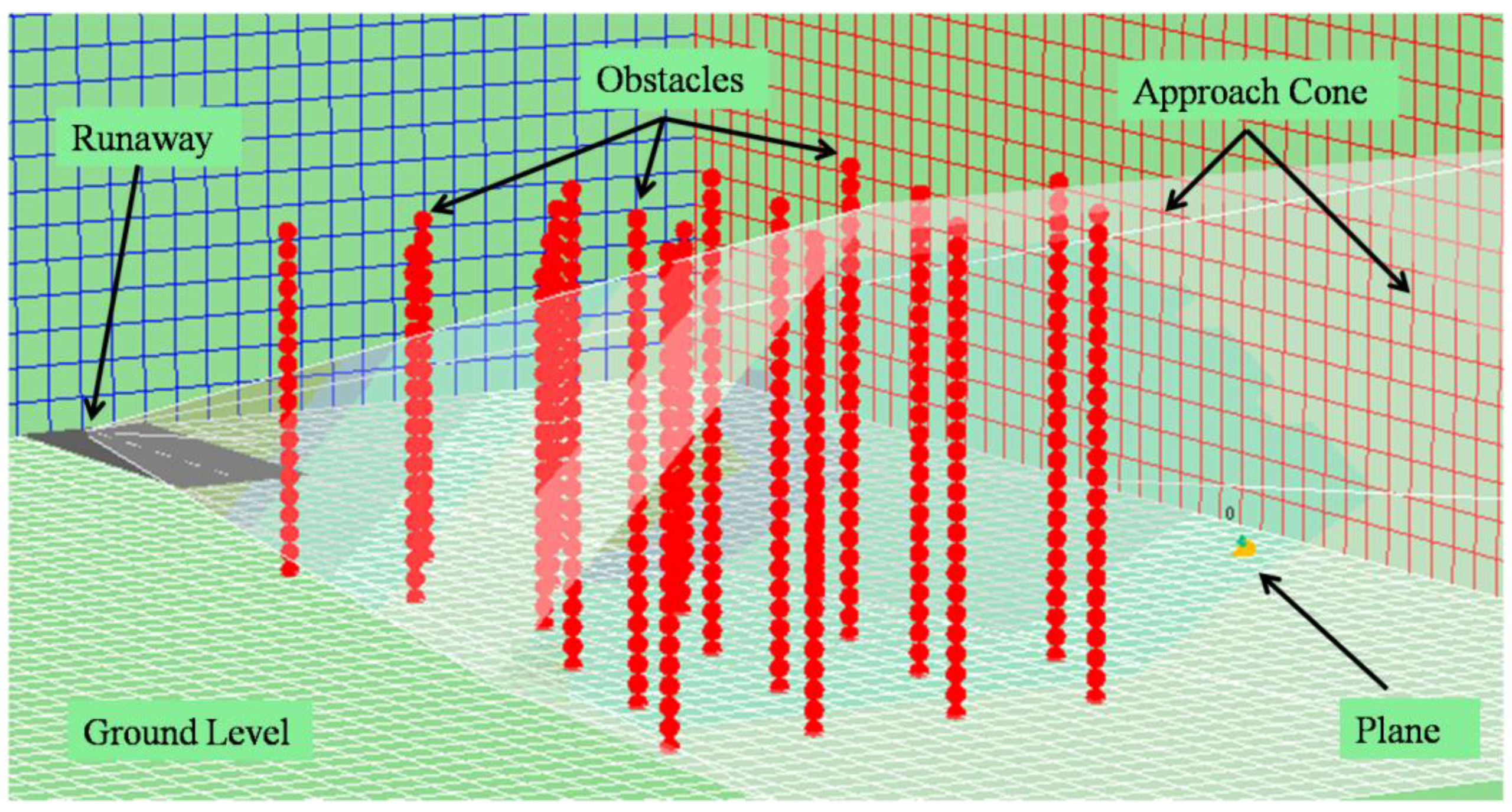 Sensors 17 00188 g015 550