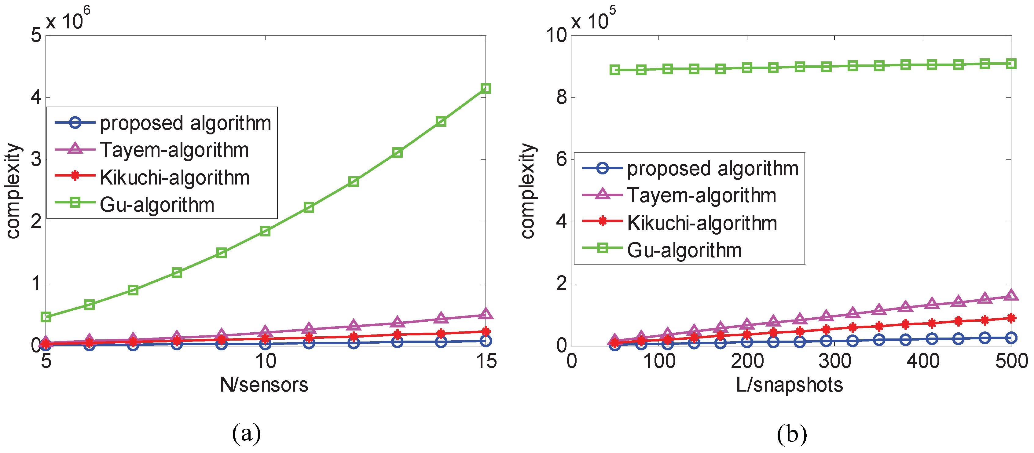 Sensors 17 00190 g002 550