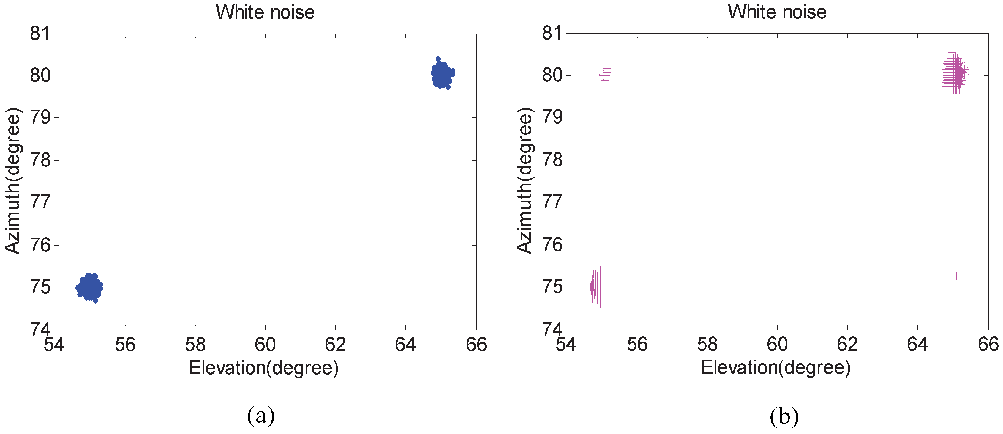 Sensors 17 00190 g003 550