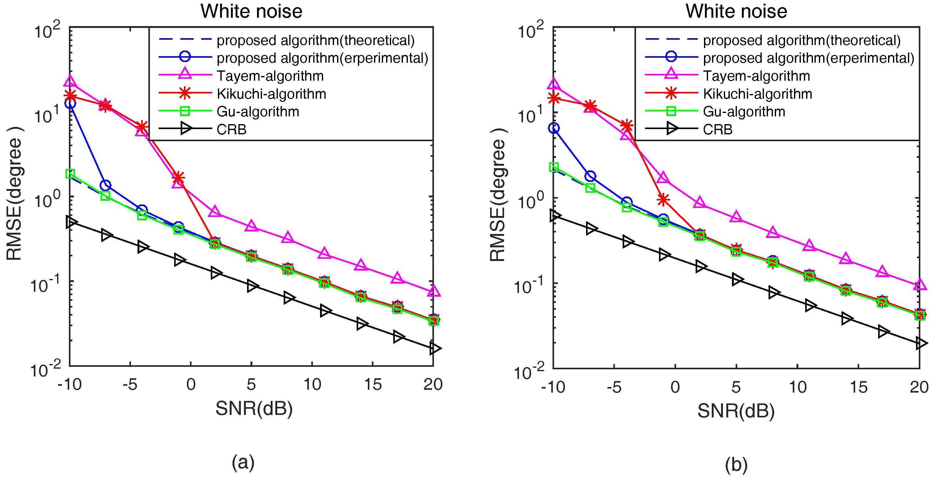 Sensors 17 00190 g005 550