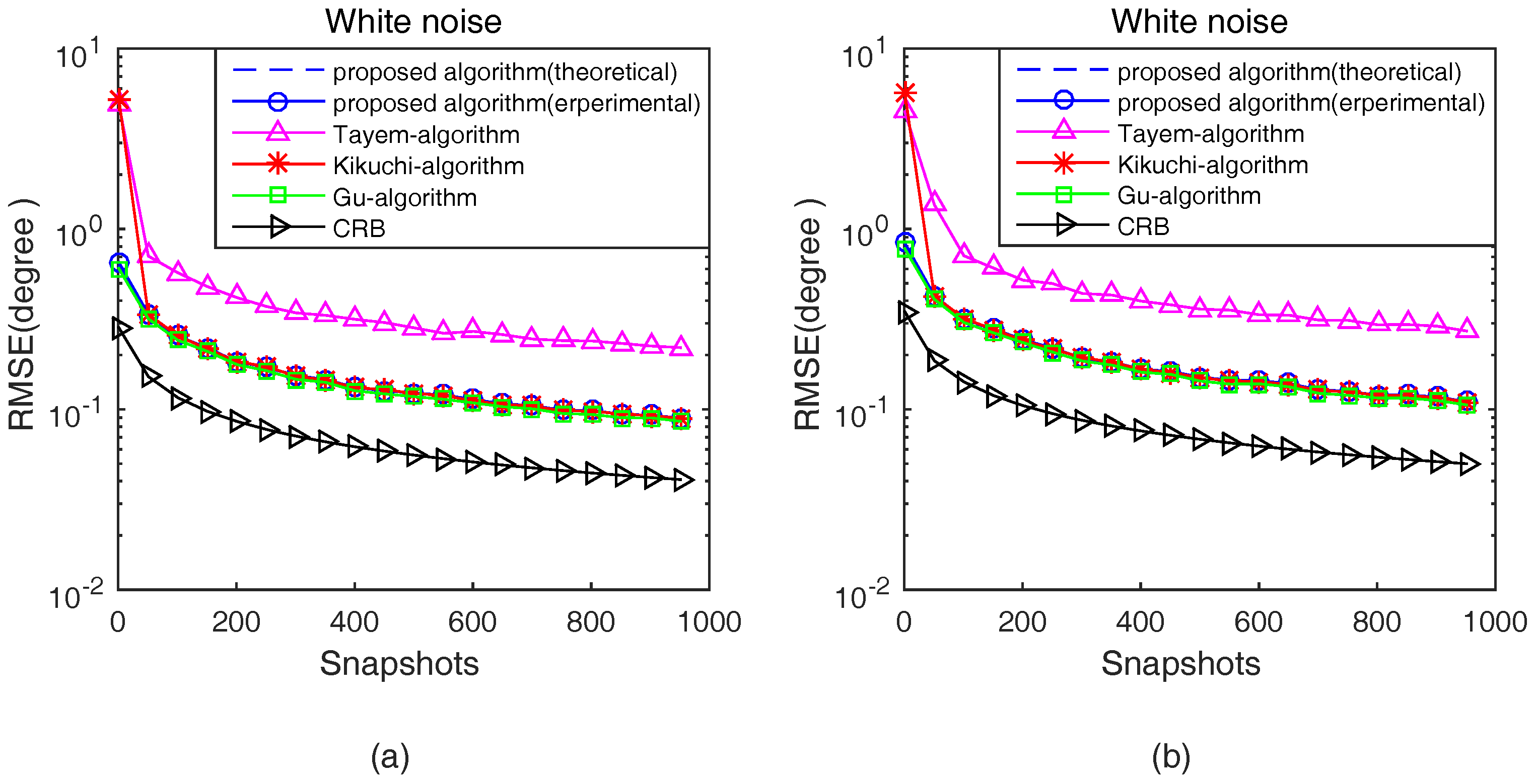 Sensors 17 00190 g006 550