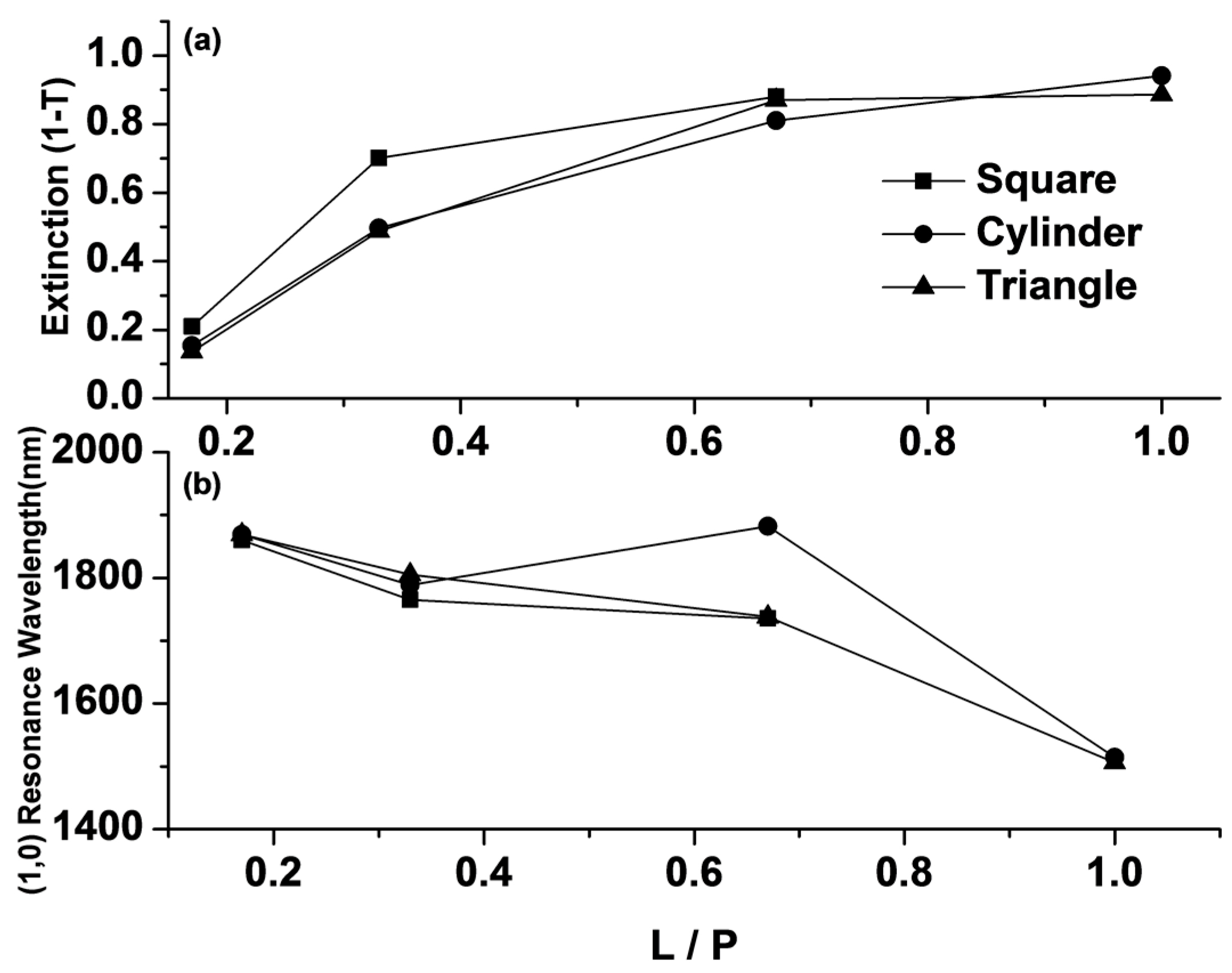 Sensors 17 00191 g004