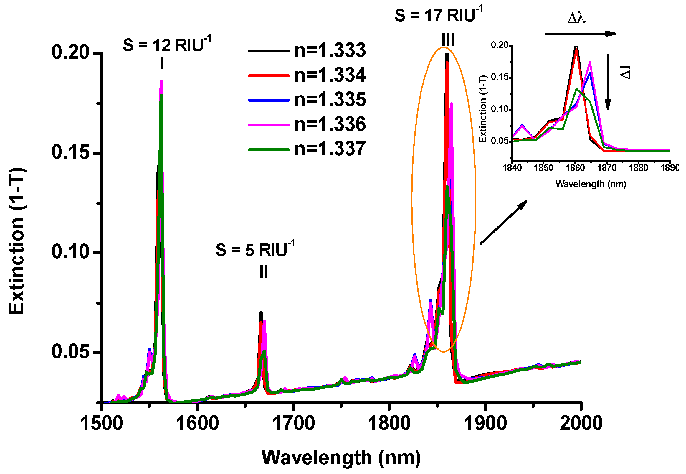 Sensors 17 00191 g005