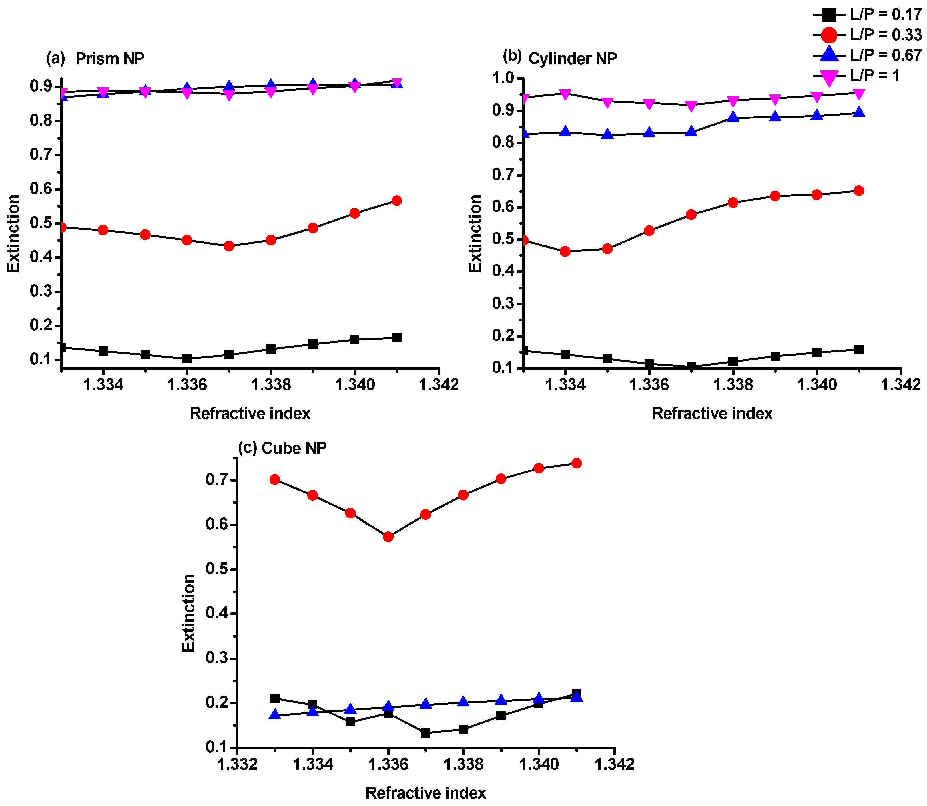 Sensors 17 00191 g006