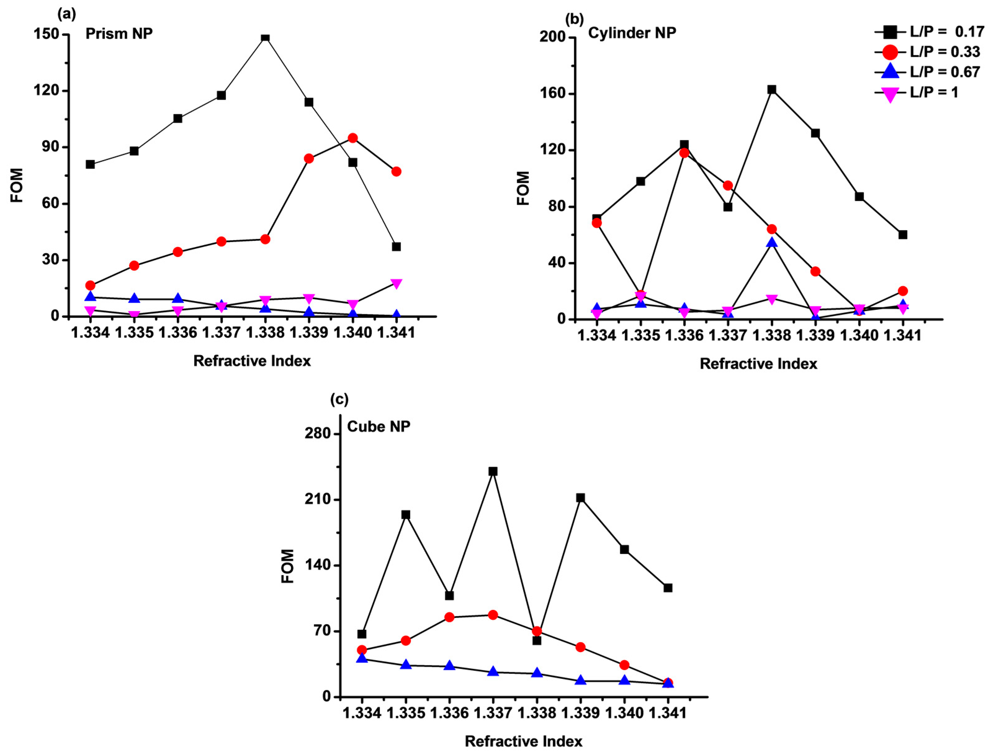 Sensors 17 00191 g008