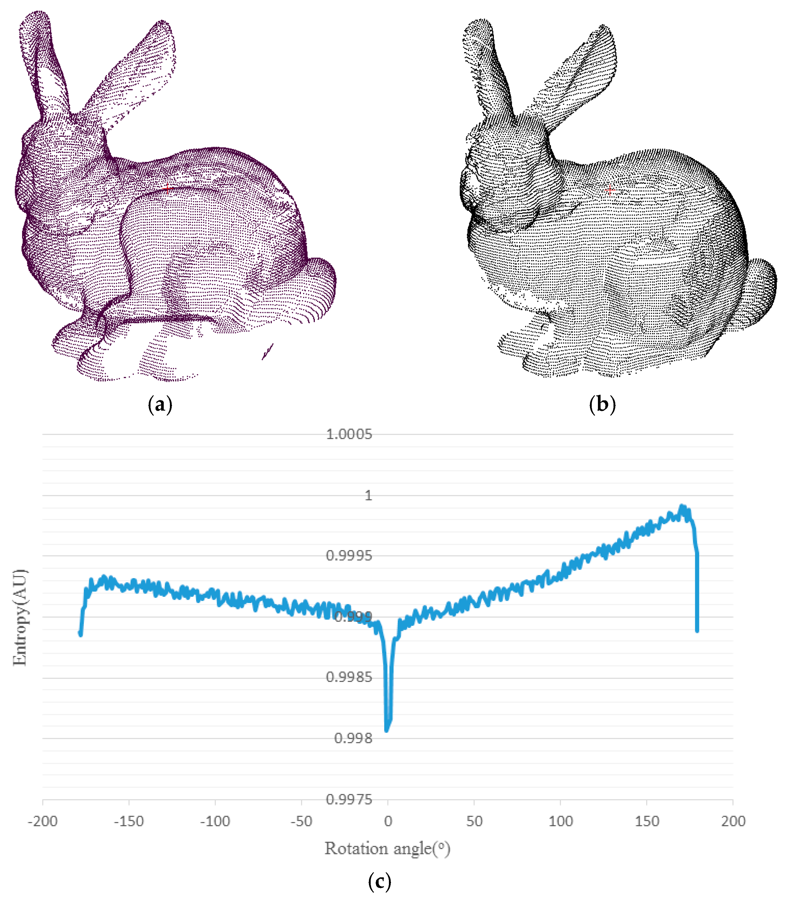 Sensors 17 00197 g002 550