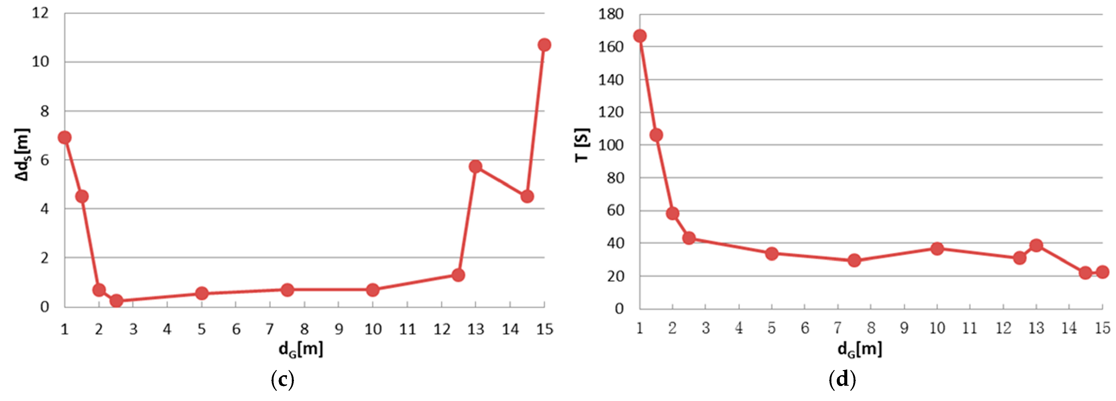 Sensors 17 00197 g008b 550