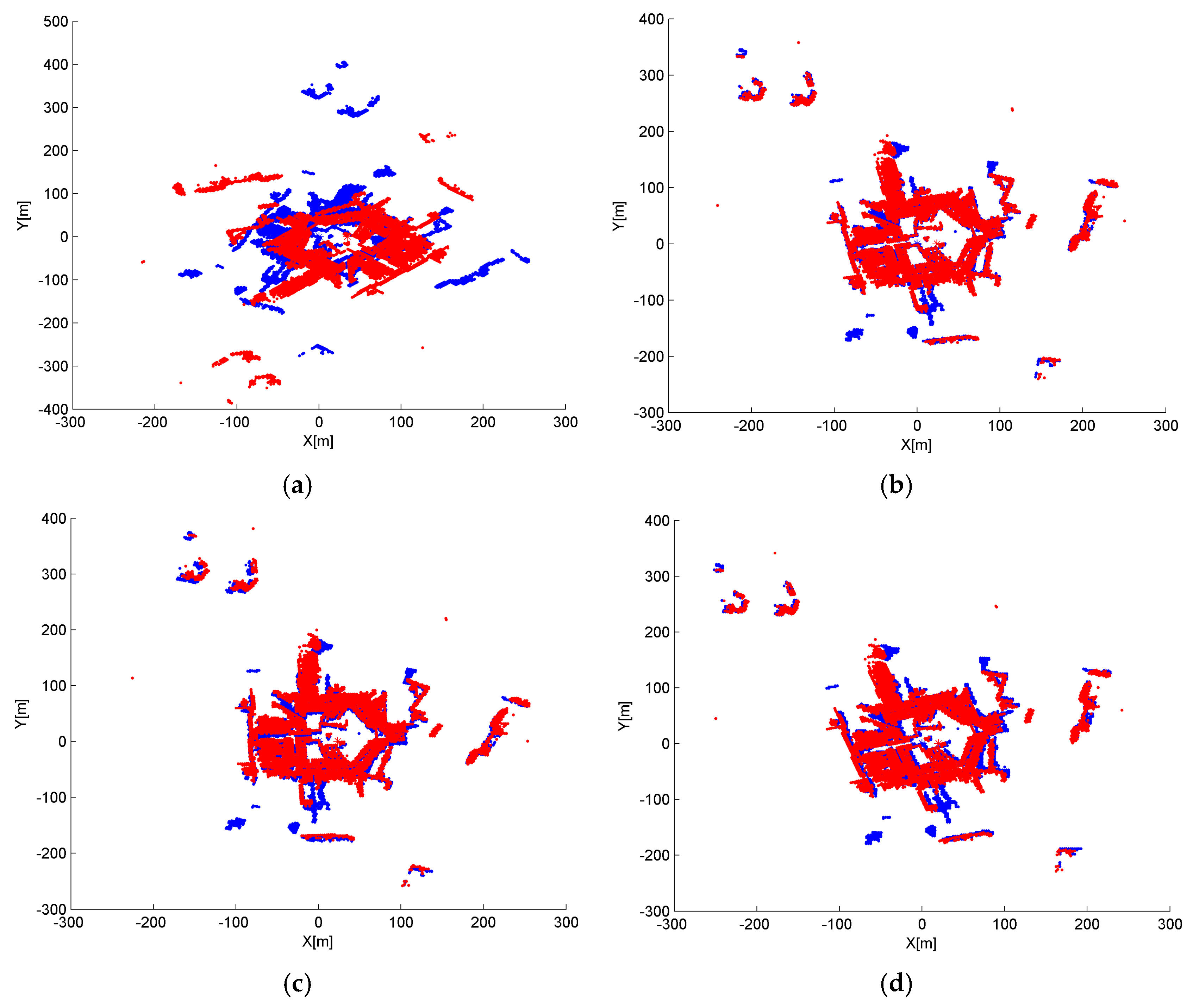 Sensors 17 00197 g011 550