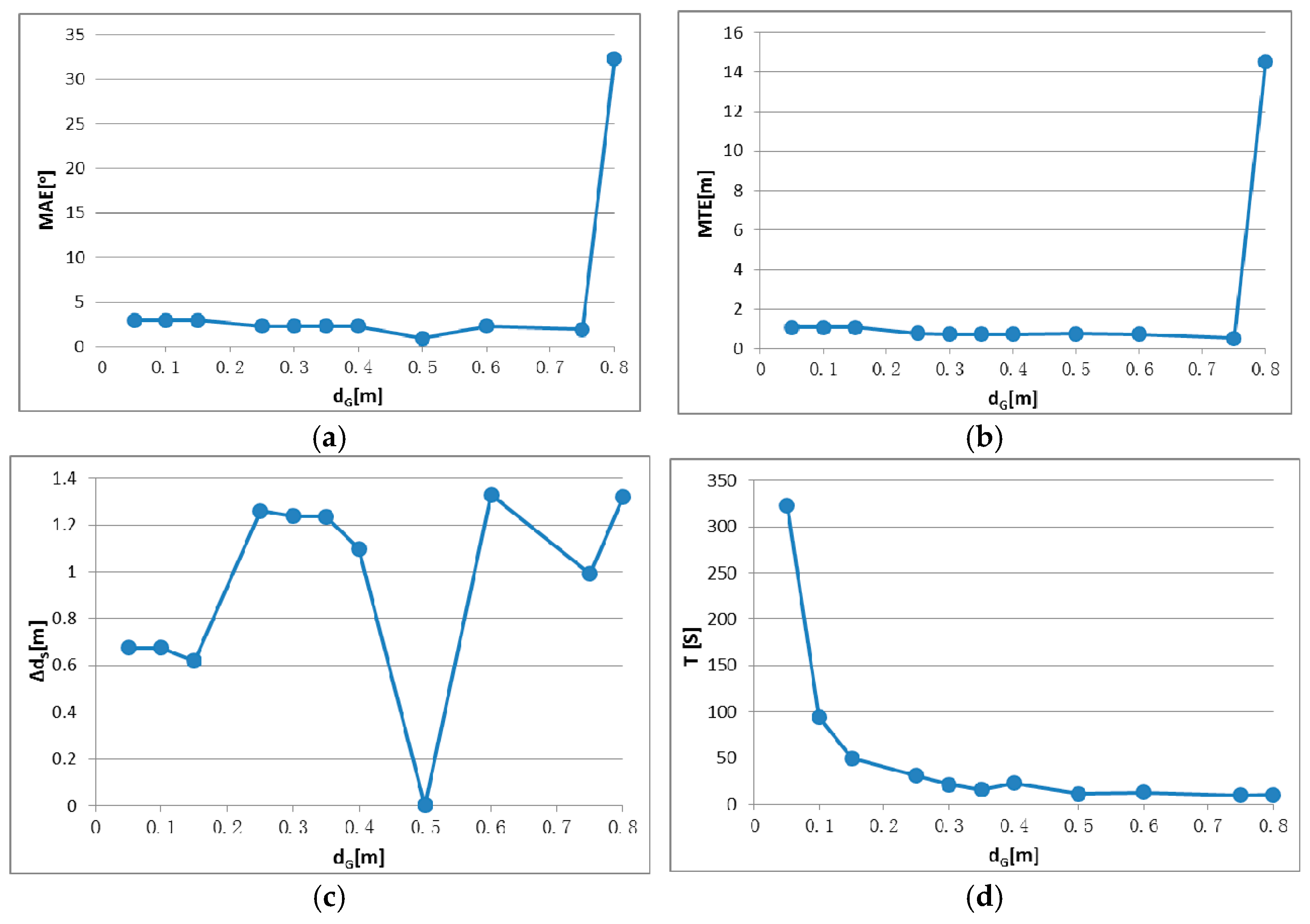 Sensors 17 00197 g014 550