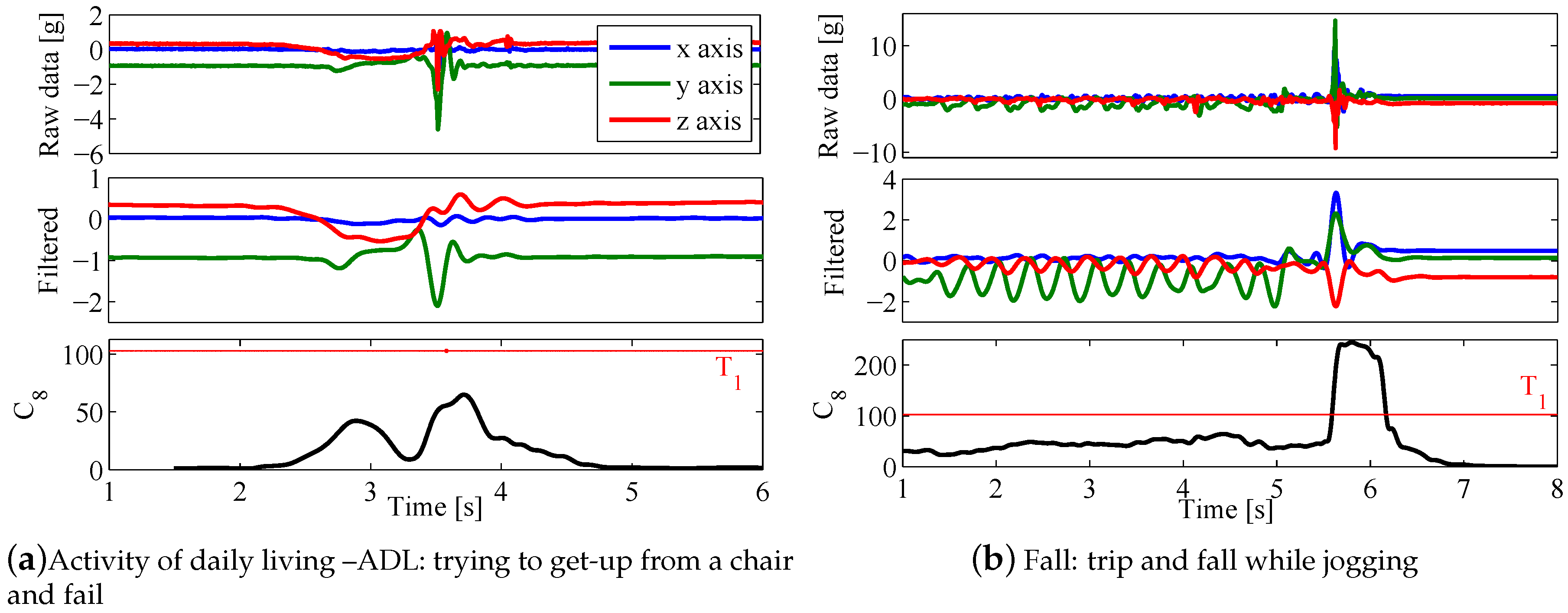 Sensors 17 00198 g002 550