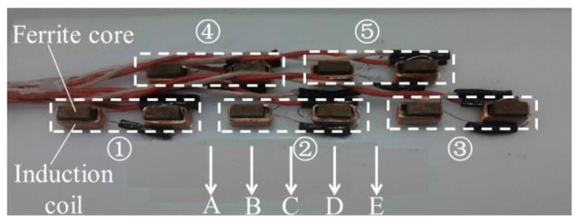 Sensors 17 00201 g010 550
