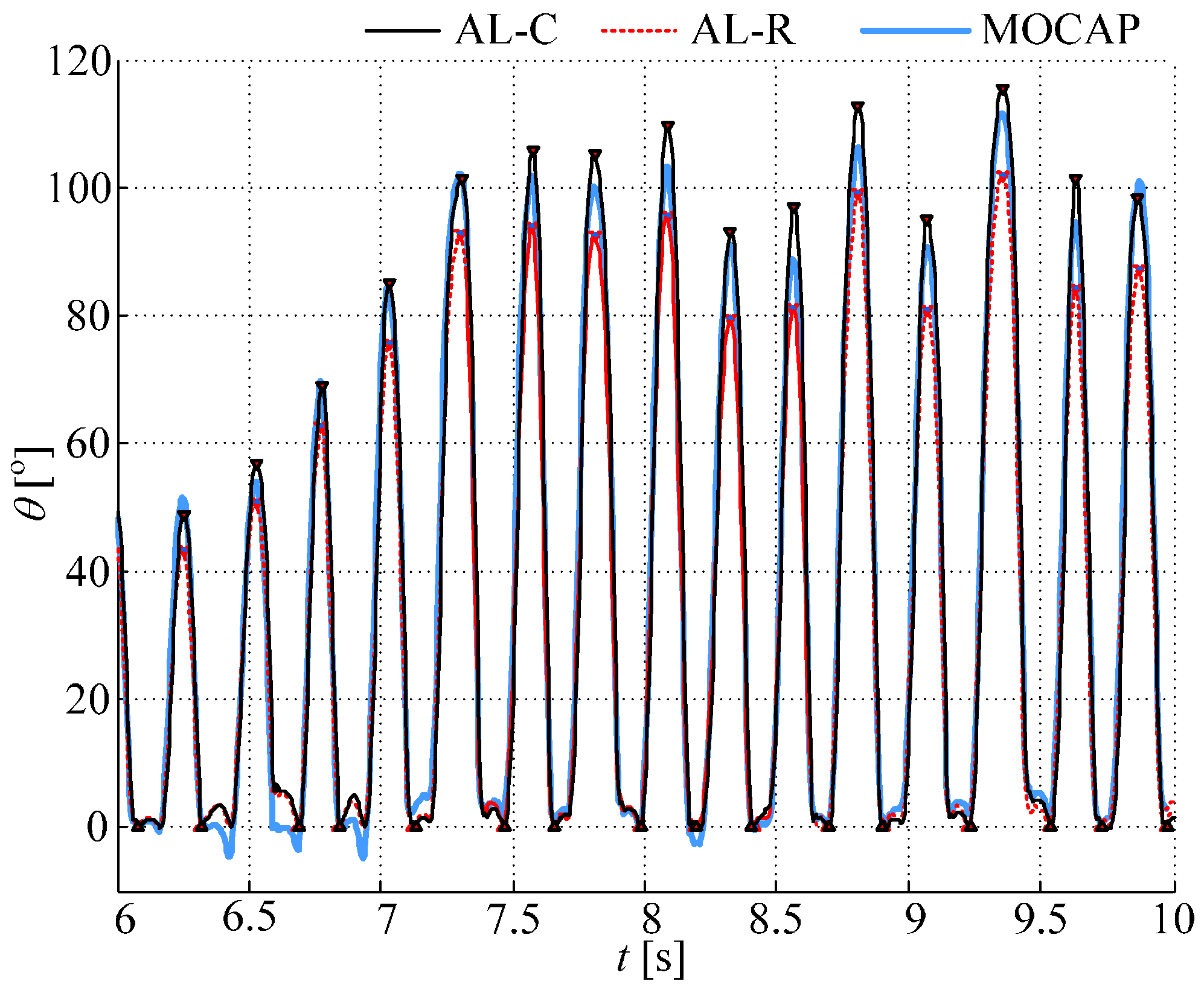 Sensors journal