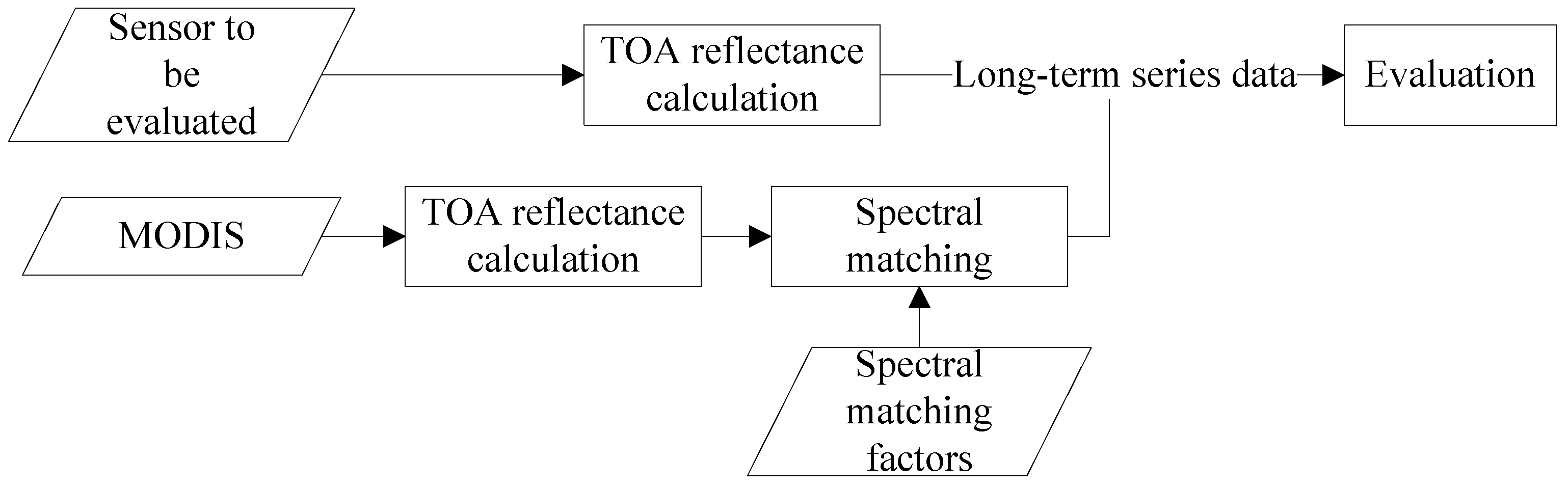 Sensors 17 00204 g002 550