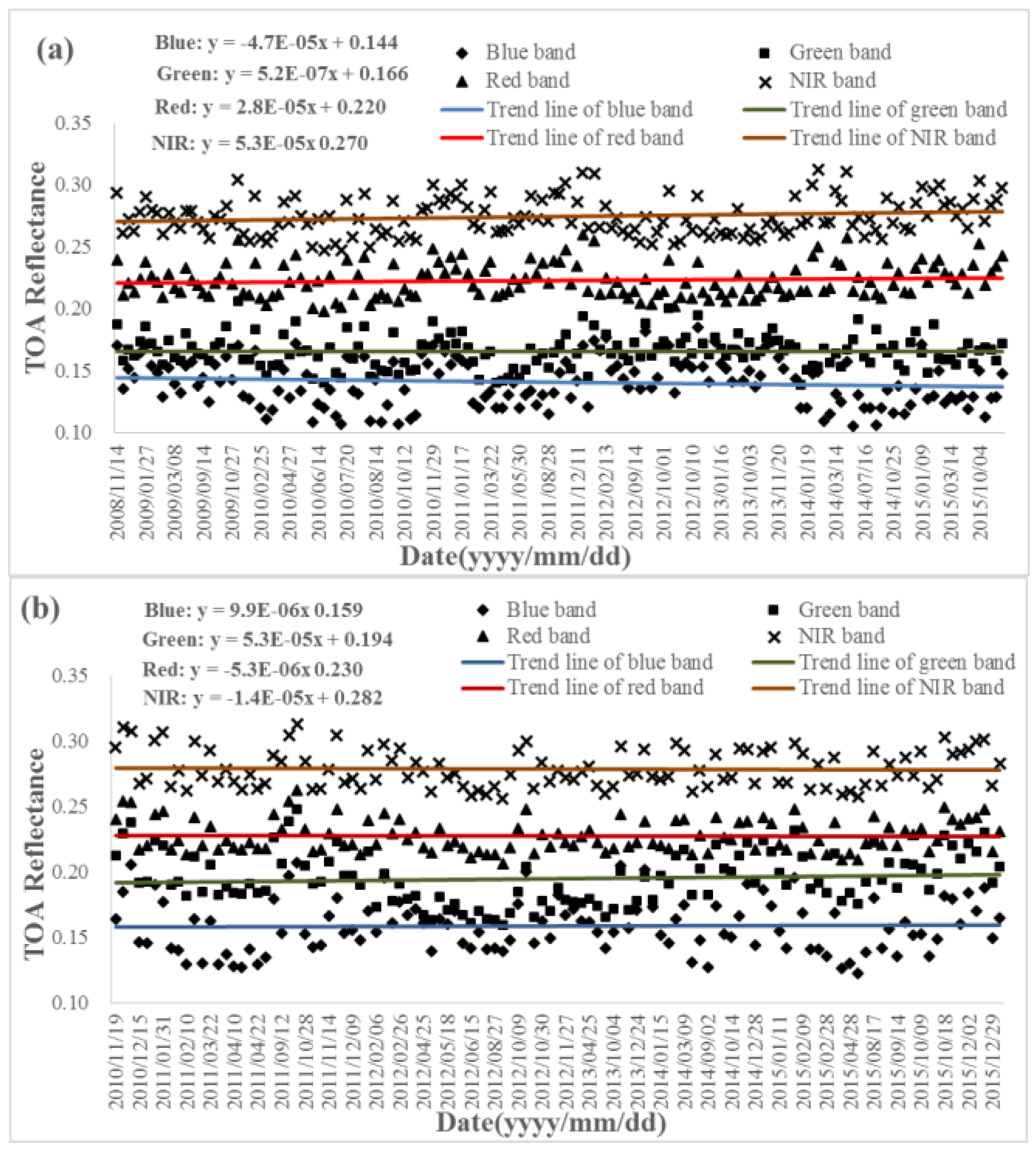 Sensors 17 00204 g006 550