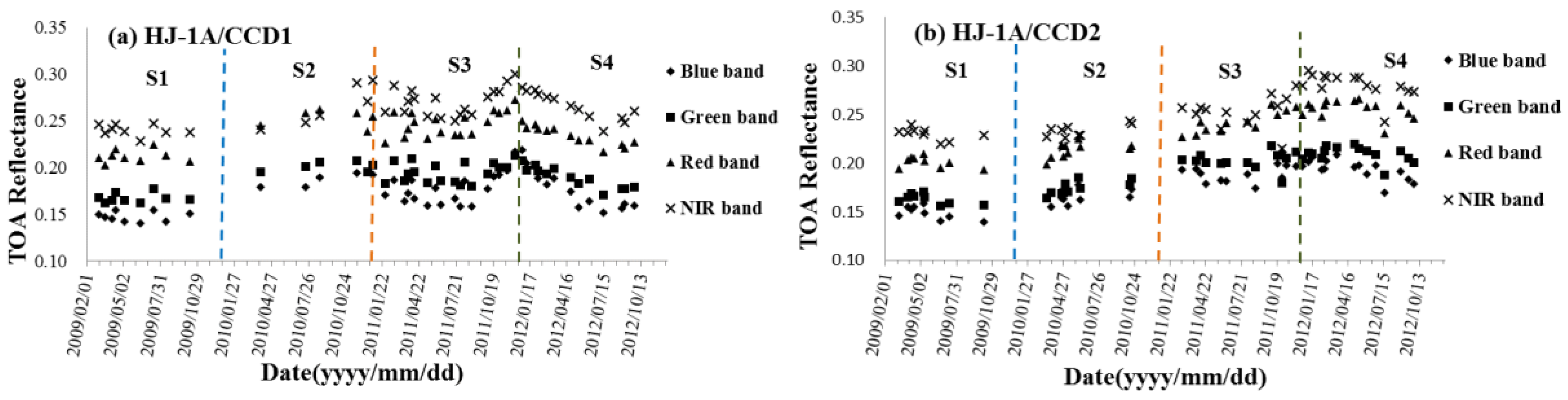 Sensors 17 00204 g008a 550