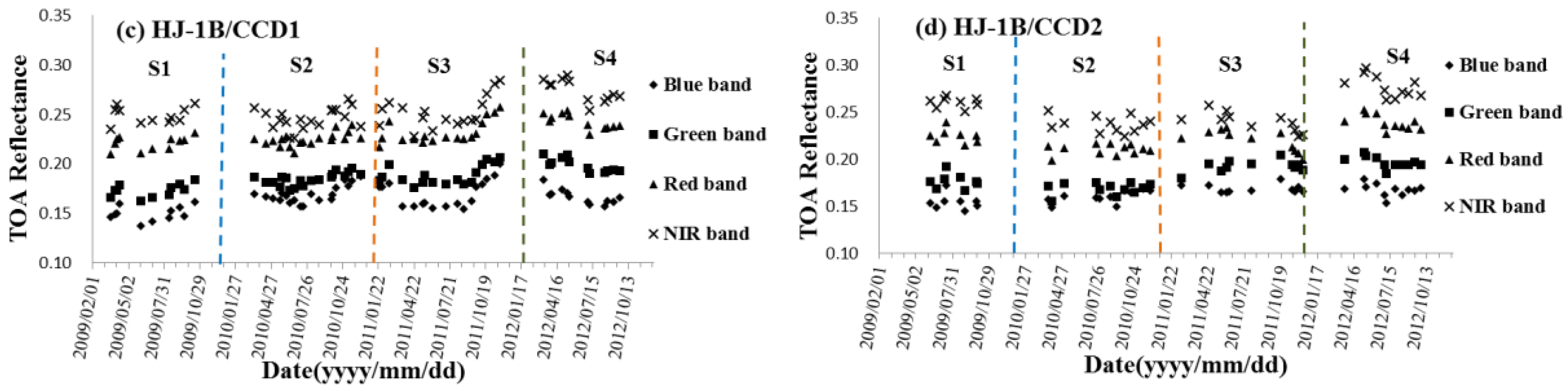 Sensors 17 00204 g008b 550