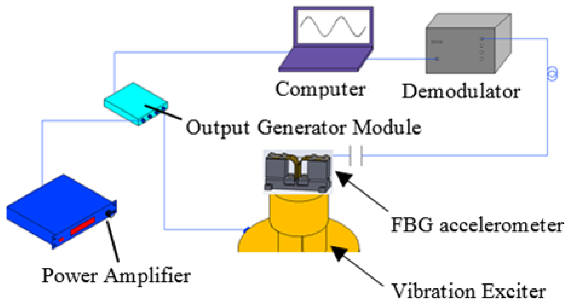Sensors 17 00206 g004 550