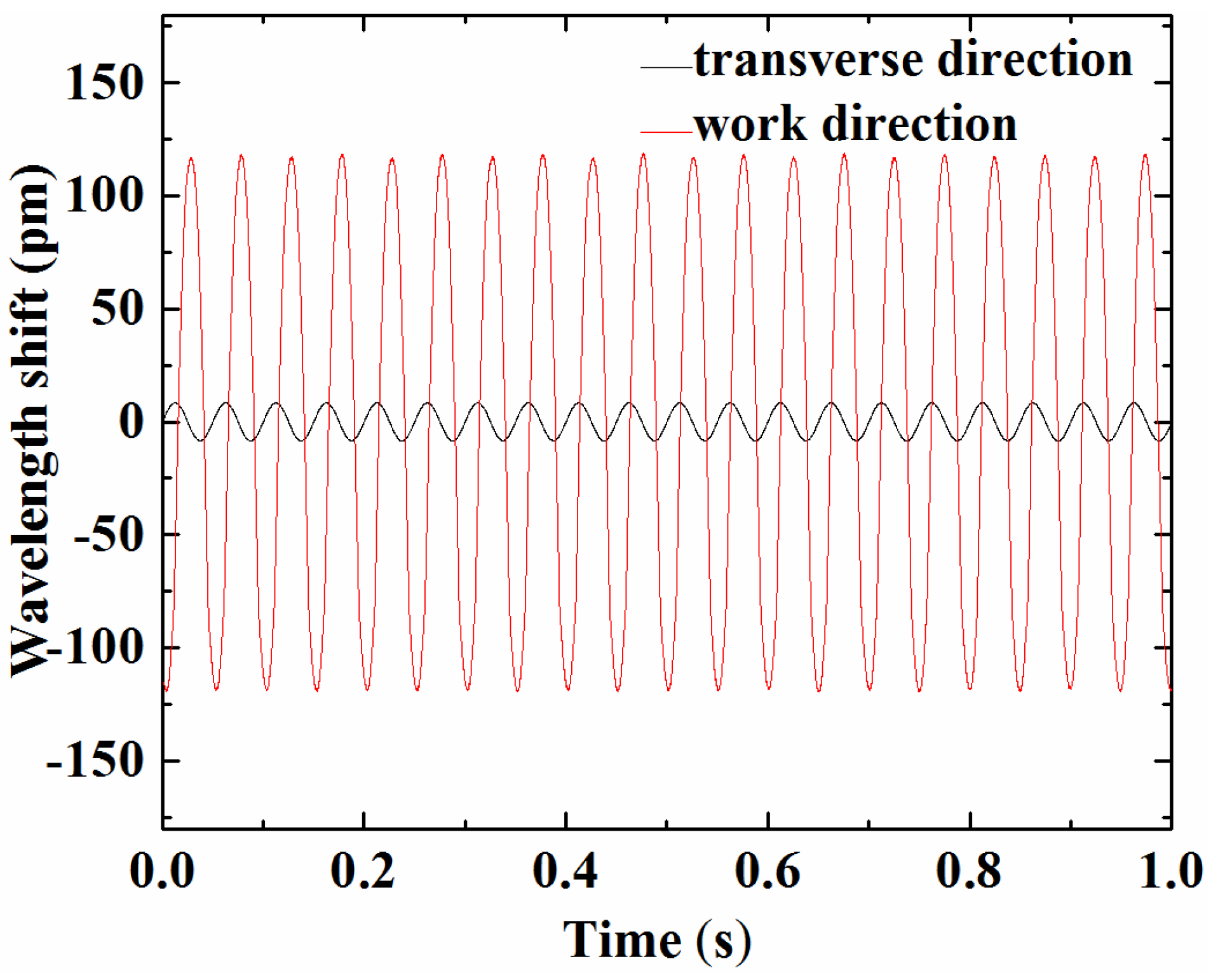 Sensors 17 00206 g008 550