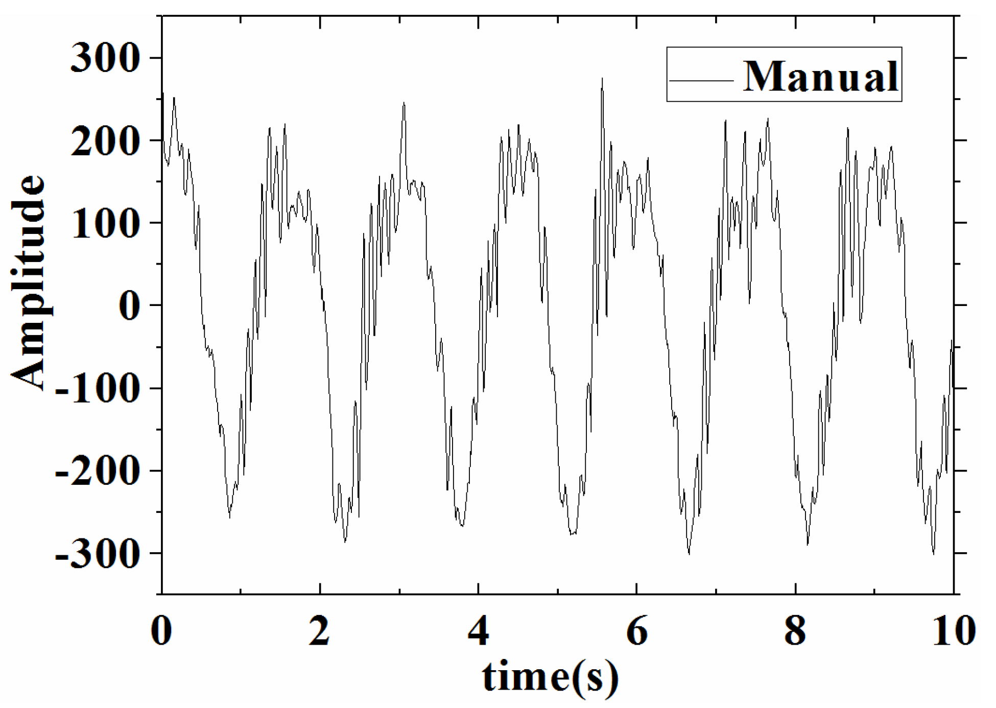Sensors 17 00206 g009 550