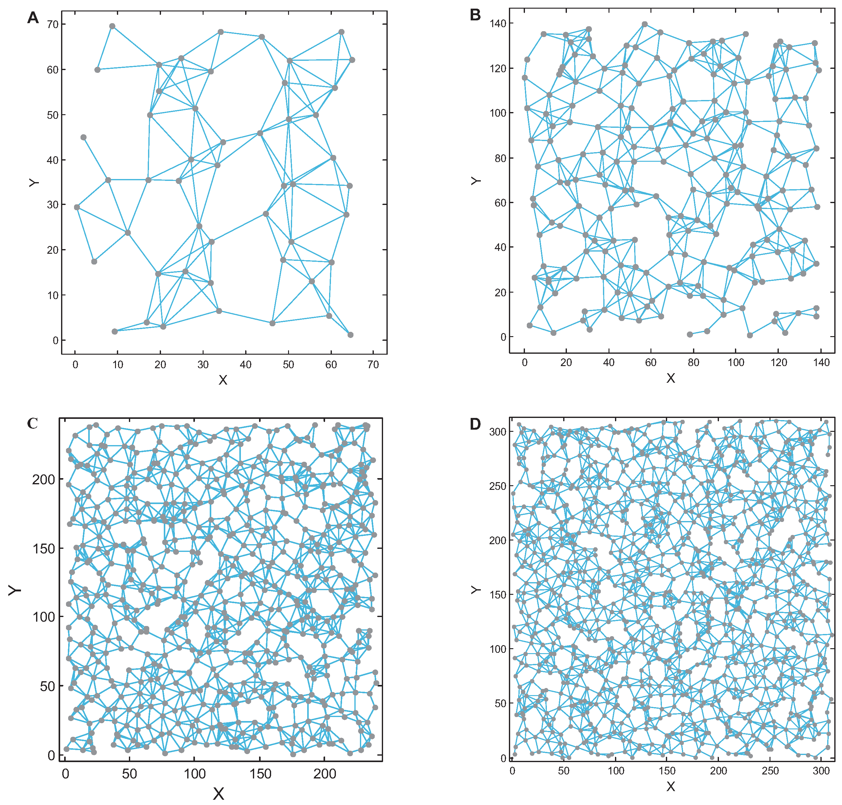 Sensors 17 00209 g005 550