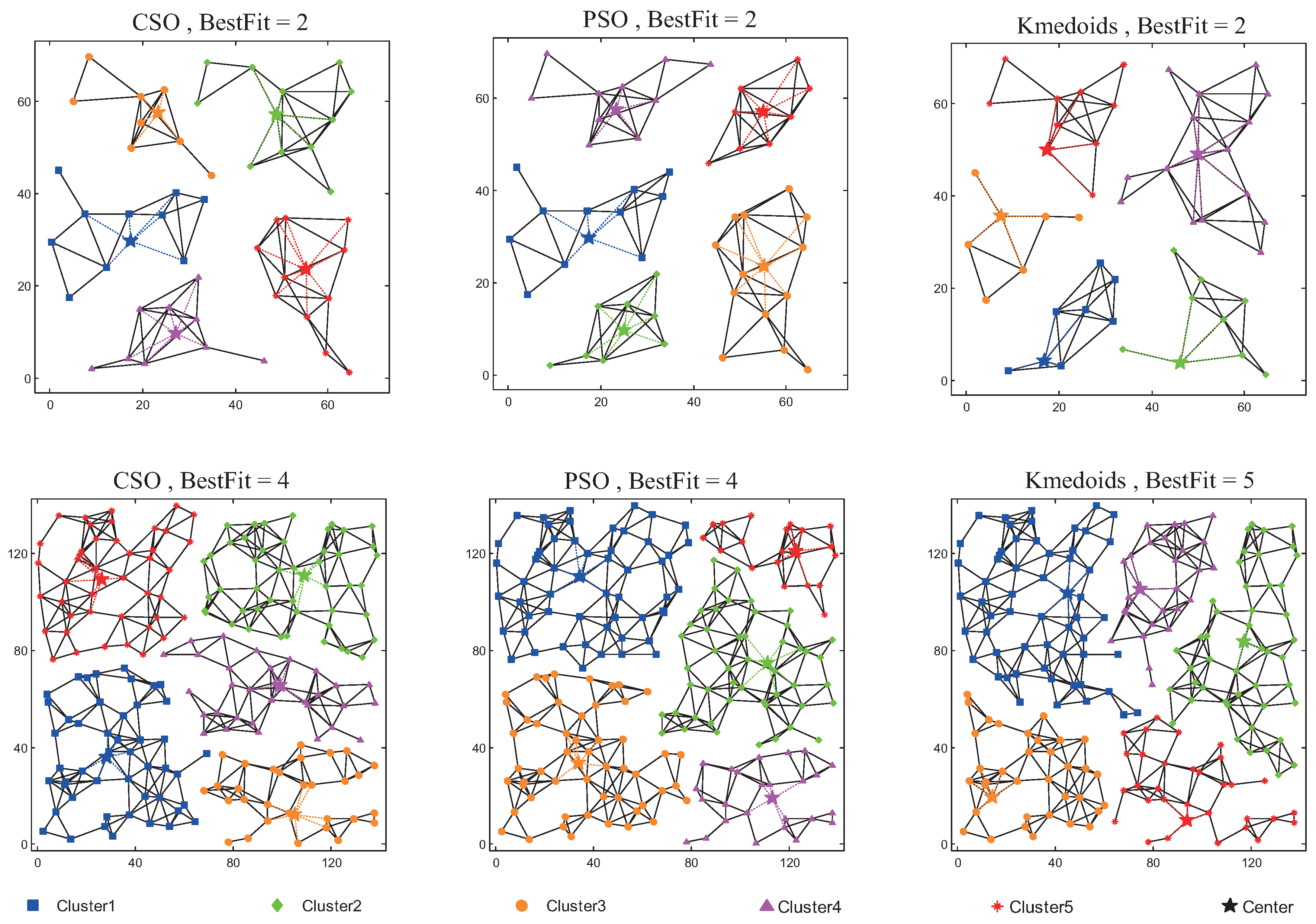 Sensors 17 00209 g007 550