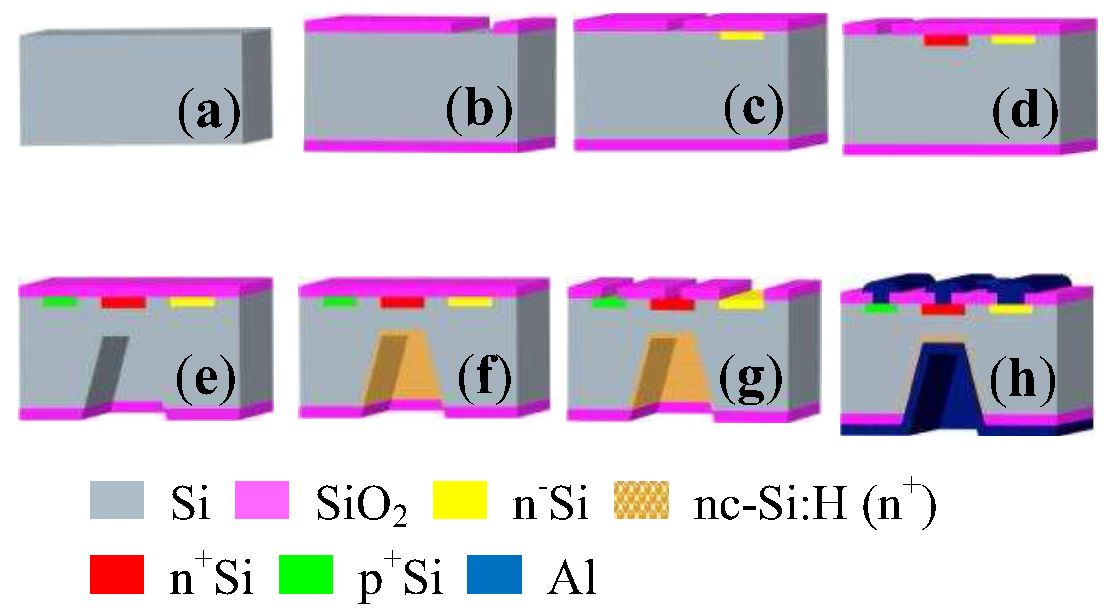 Sensors 17 00212 g004