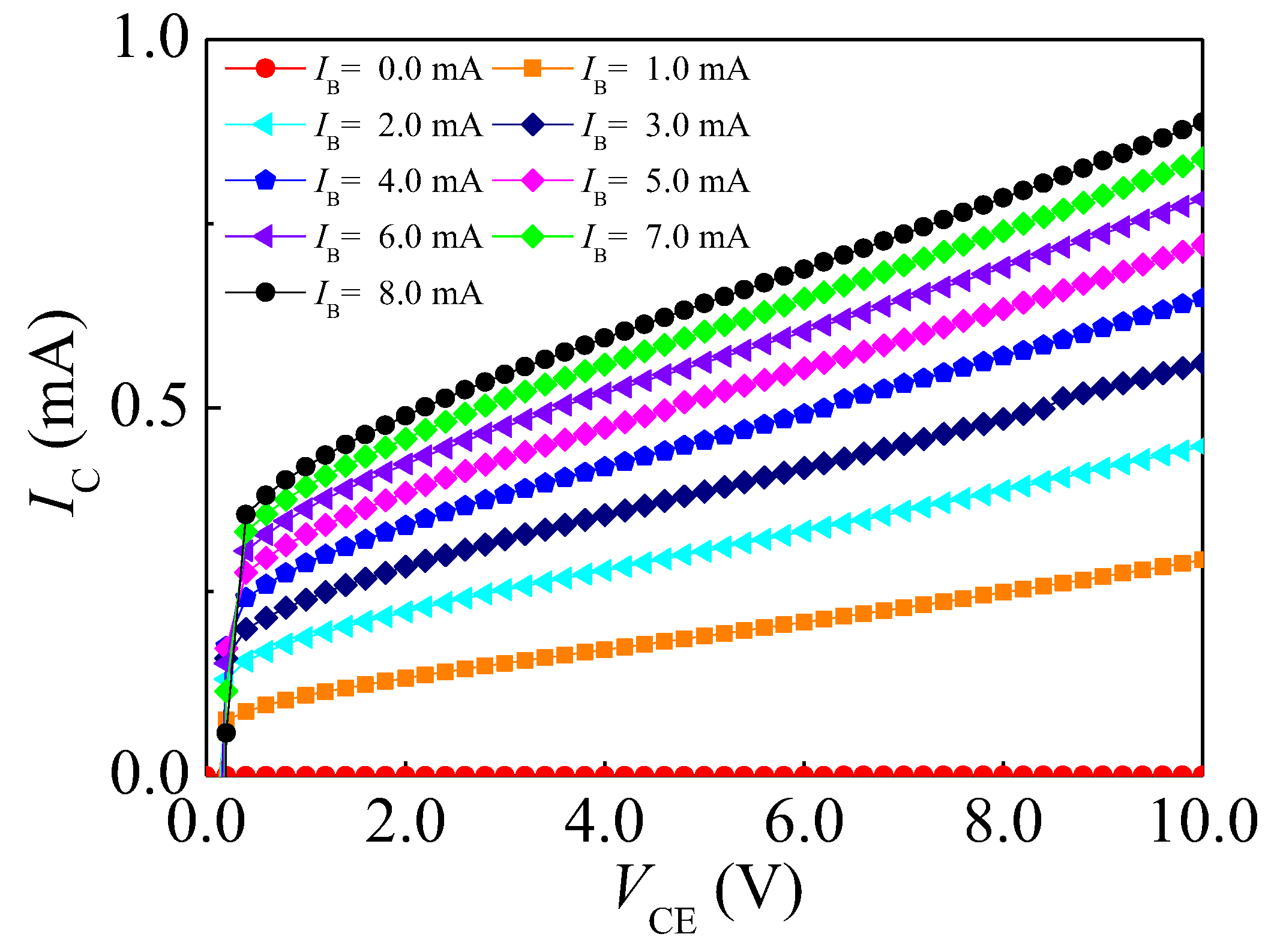Sensors 17 00212 g006