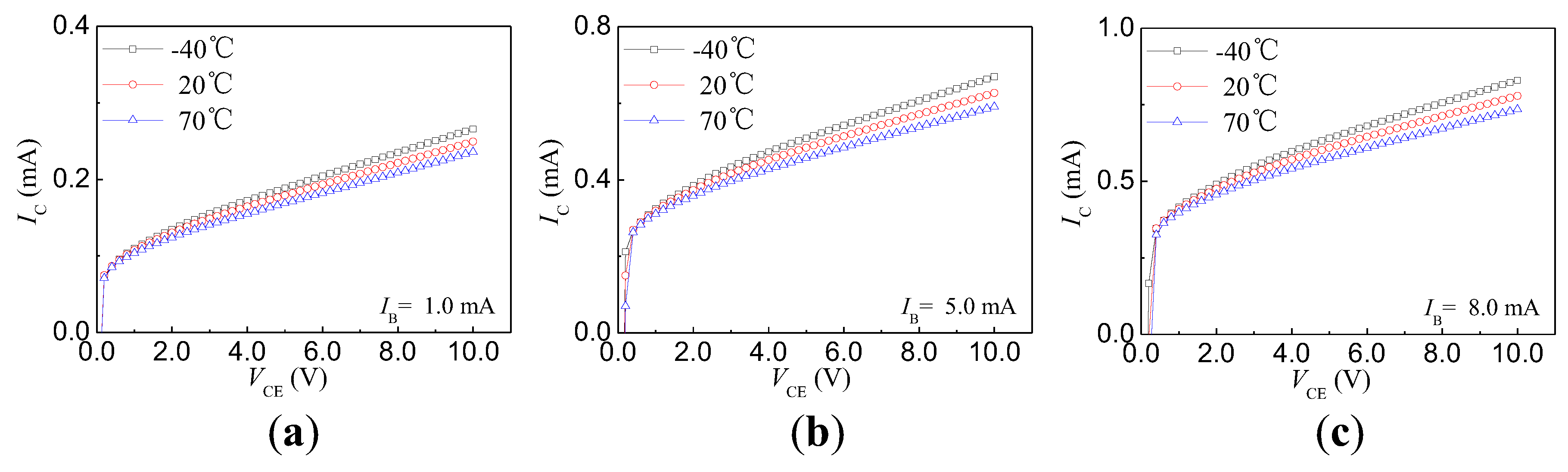 Sensors 17 00212 g007
