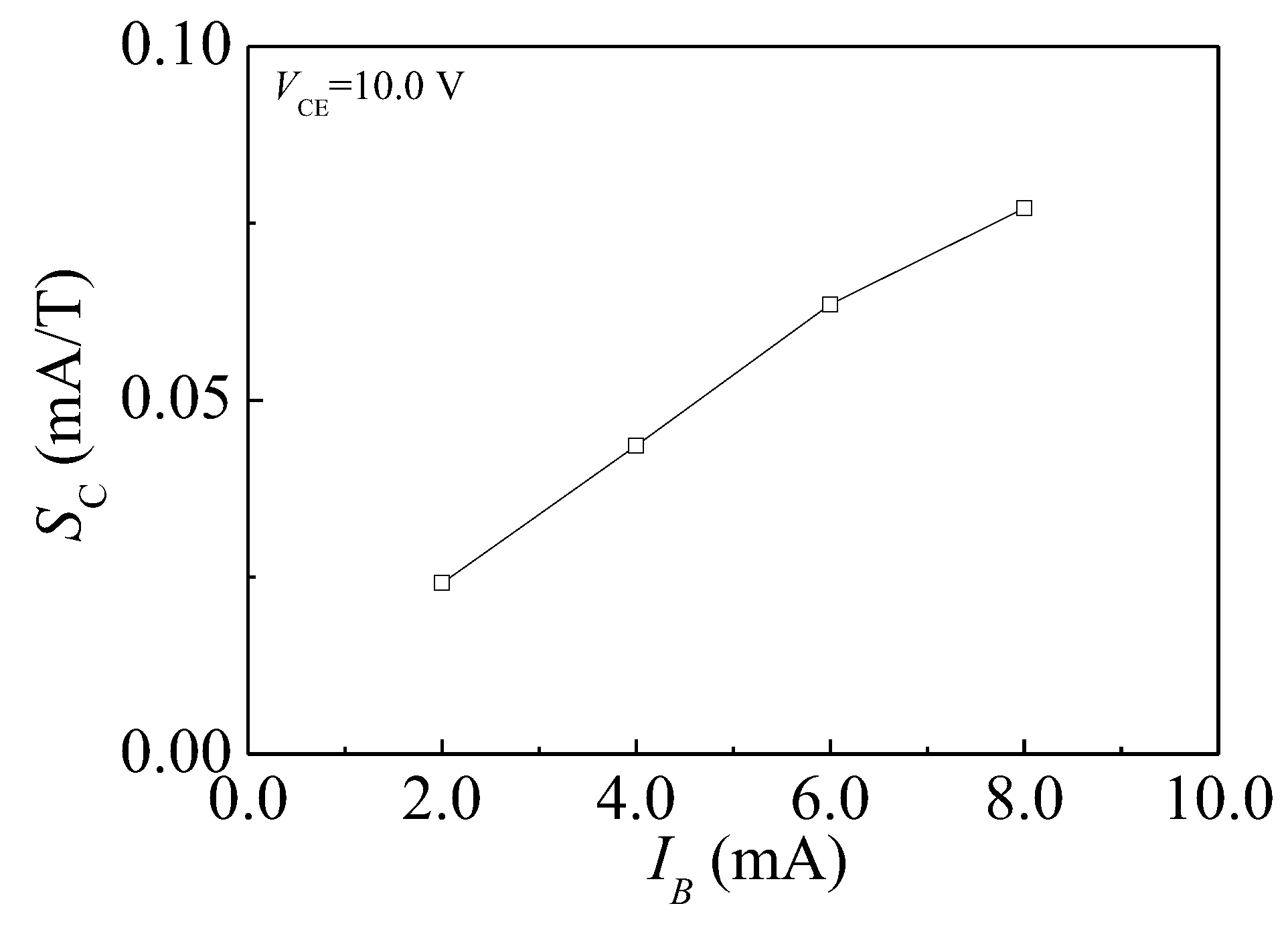 Sensors 17 00212 g011