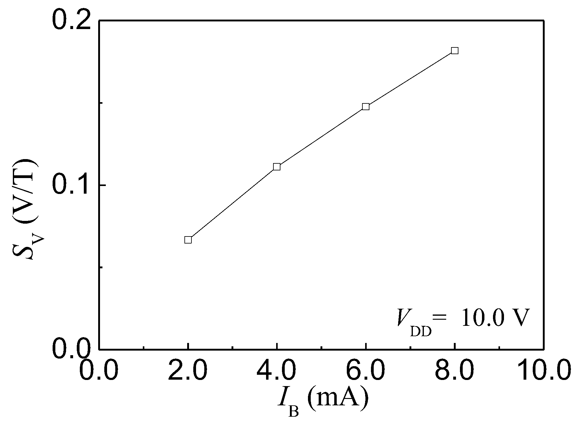 Sensors 17 00212 g013