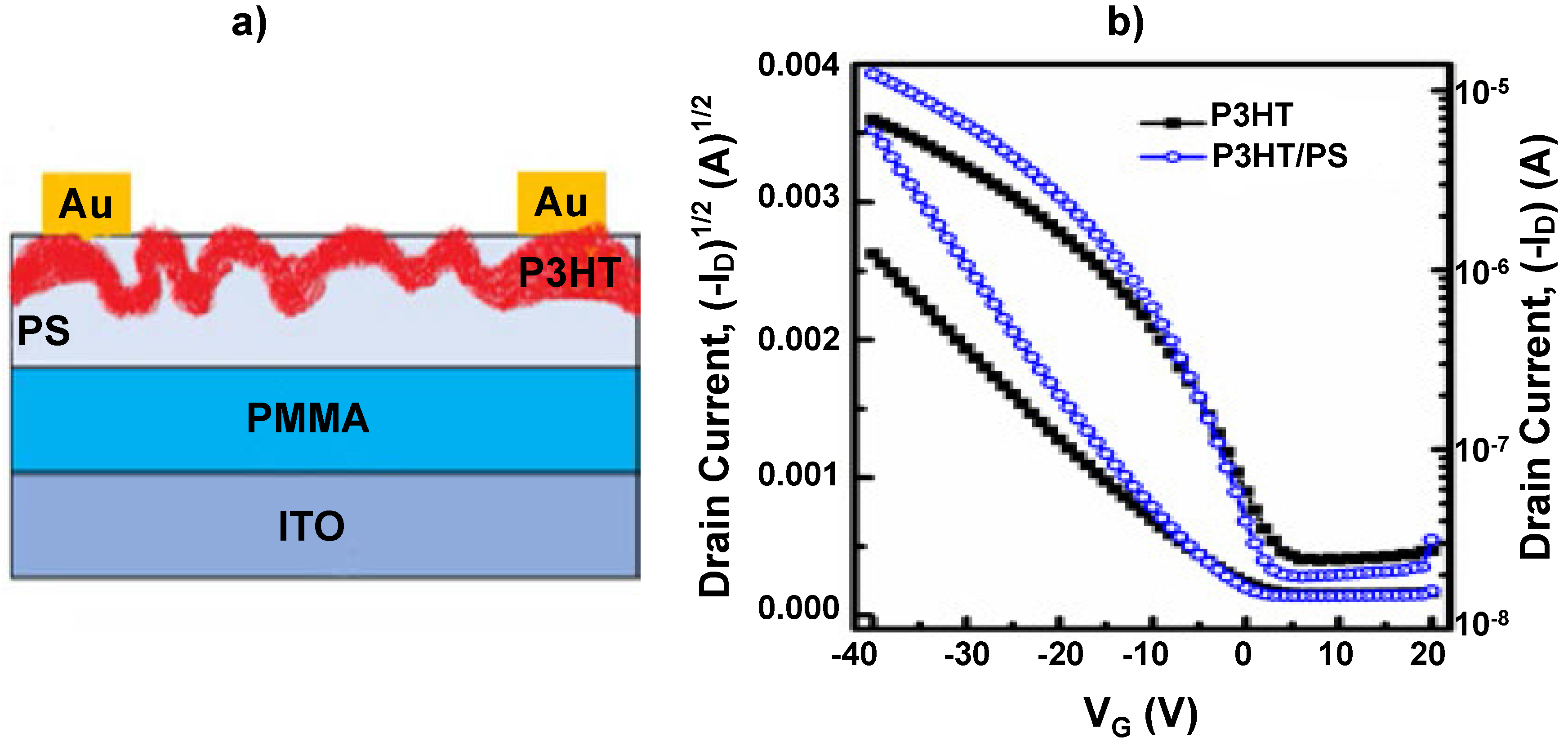 Sensors 17 00213 g002