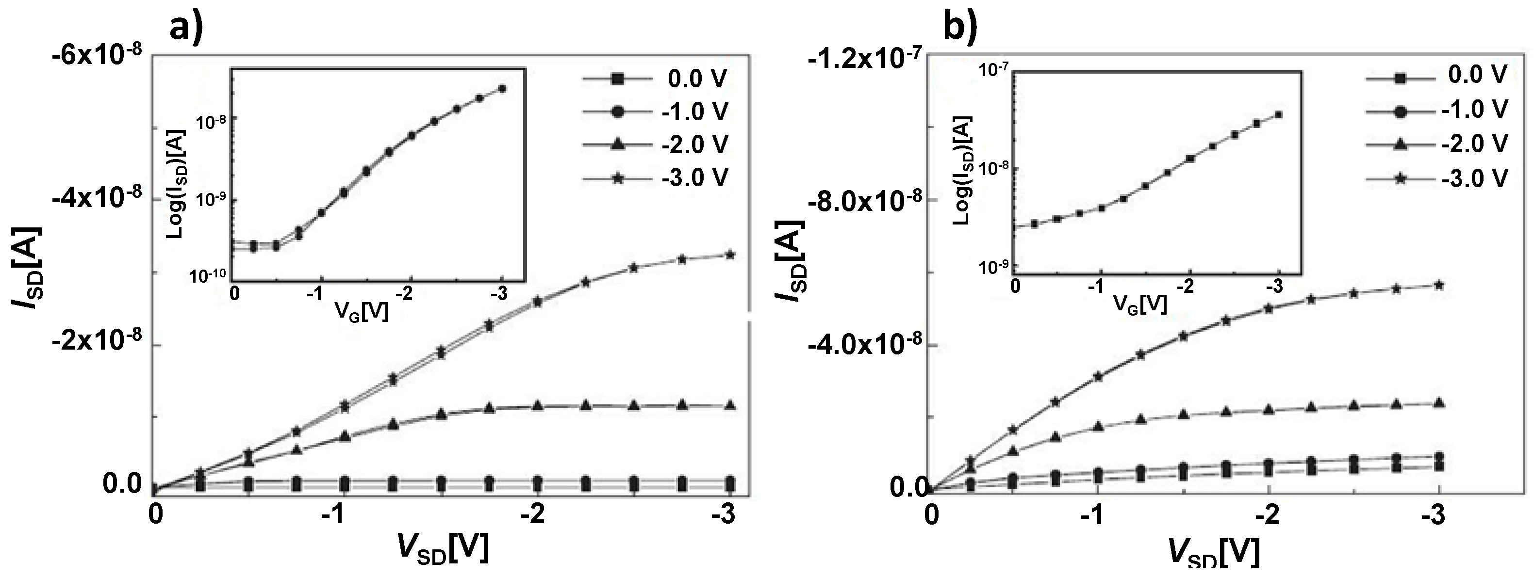 Sensors 17 00213 g004