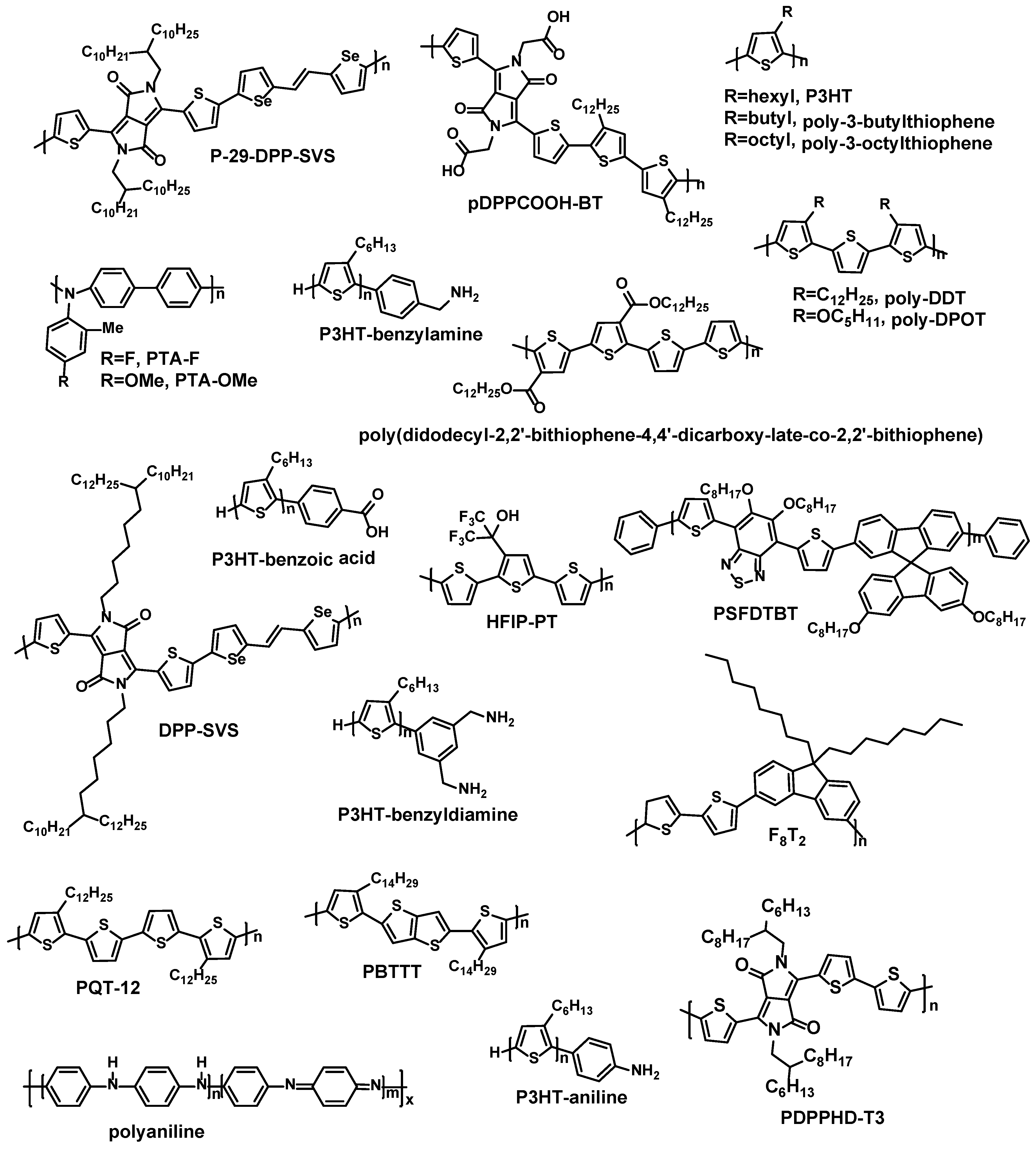 Sensors 17 00213 sch001