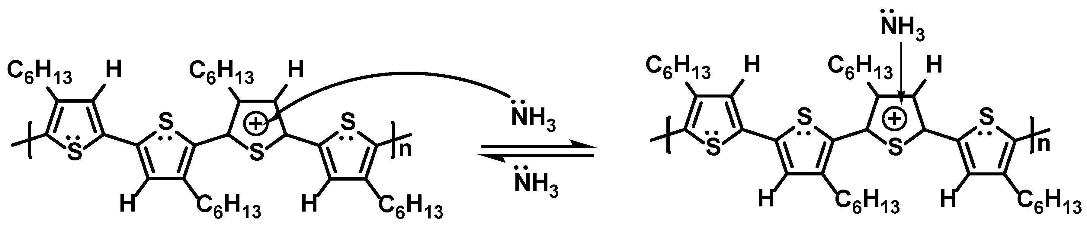Sensors 17 00213 sch002
