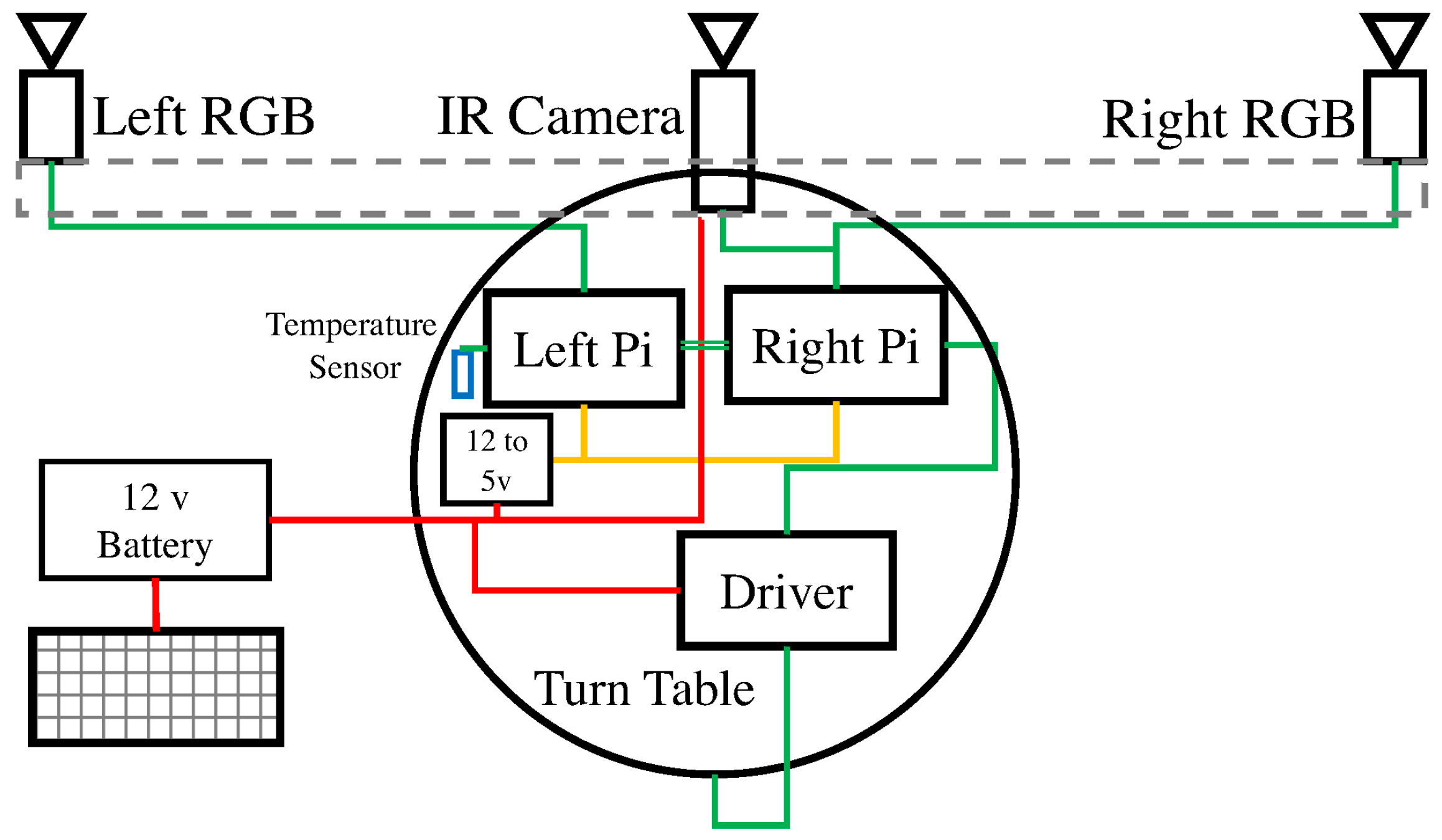 Sensors 17 00214 g004