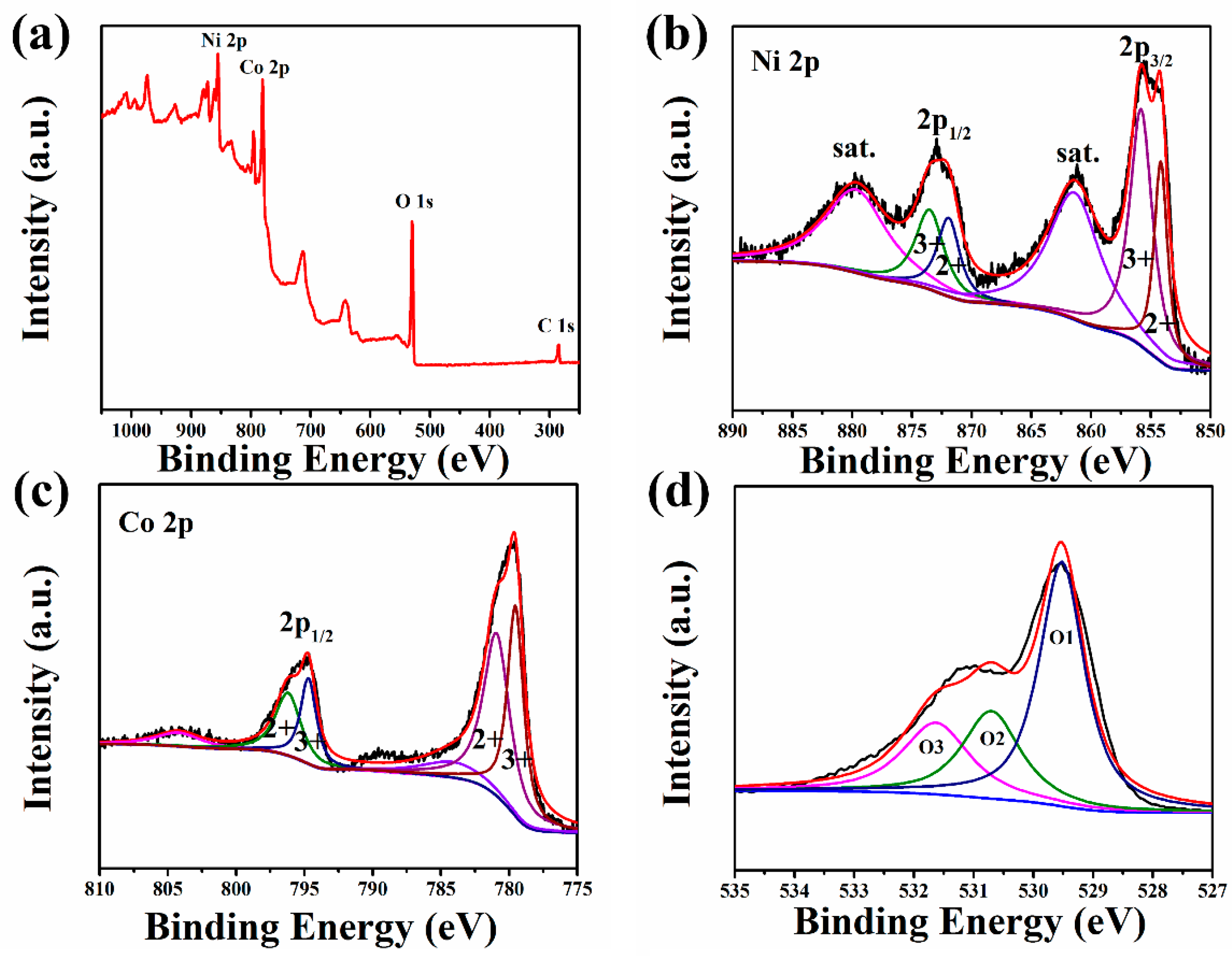 Sensors 17 00217 g004 550