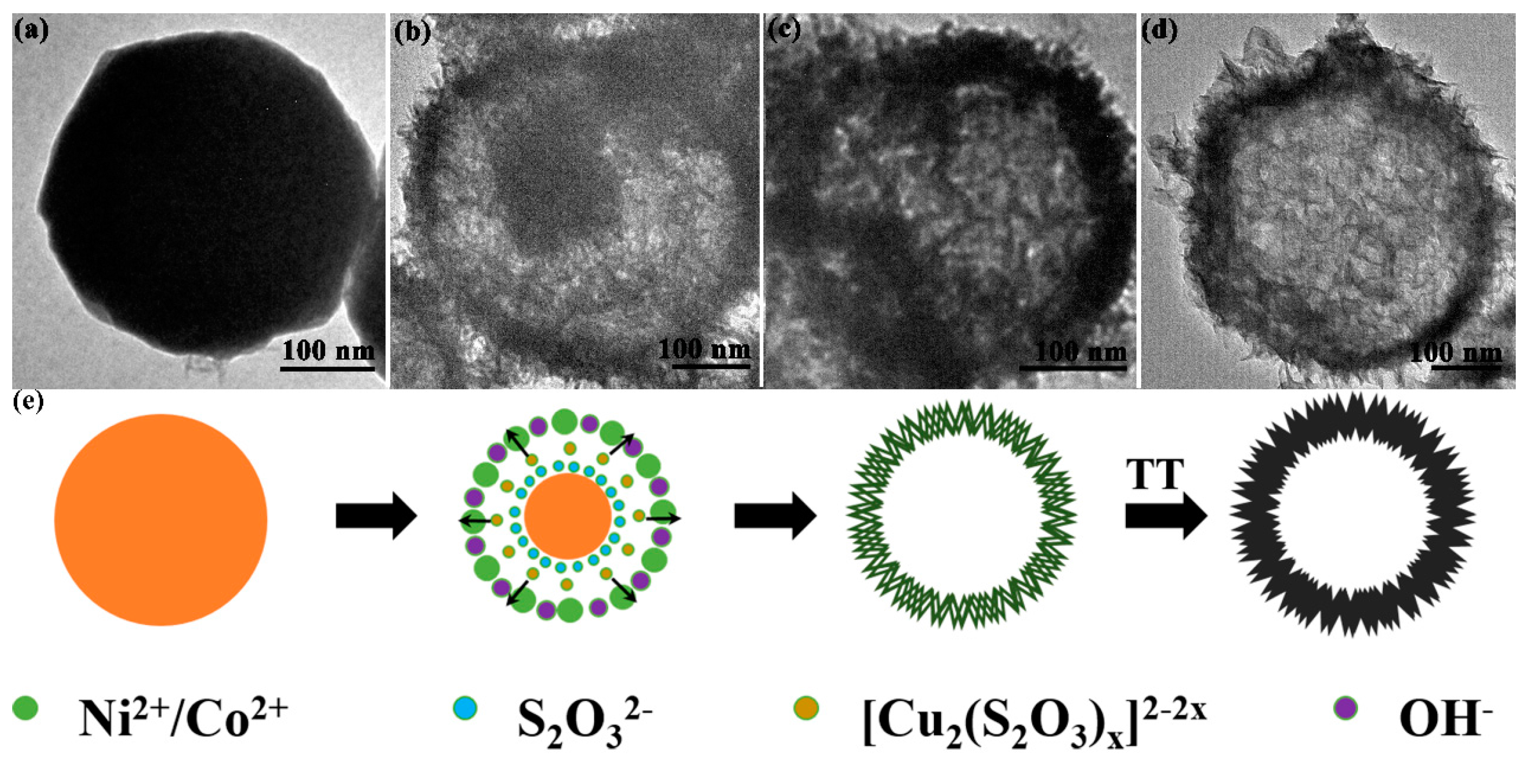 Sensors 17 00217 g005 550