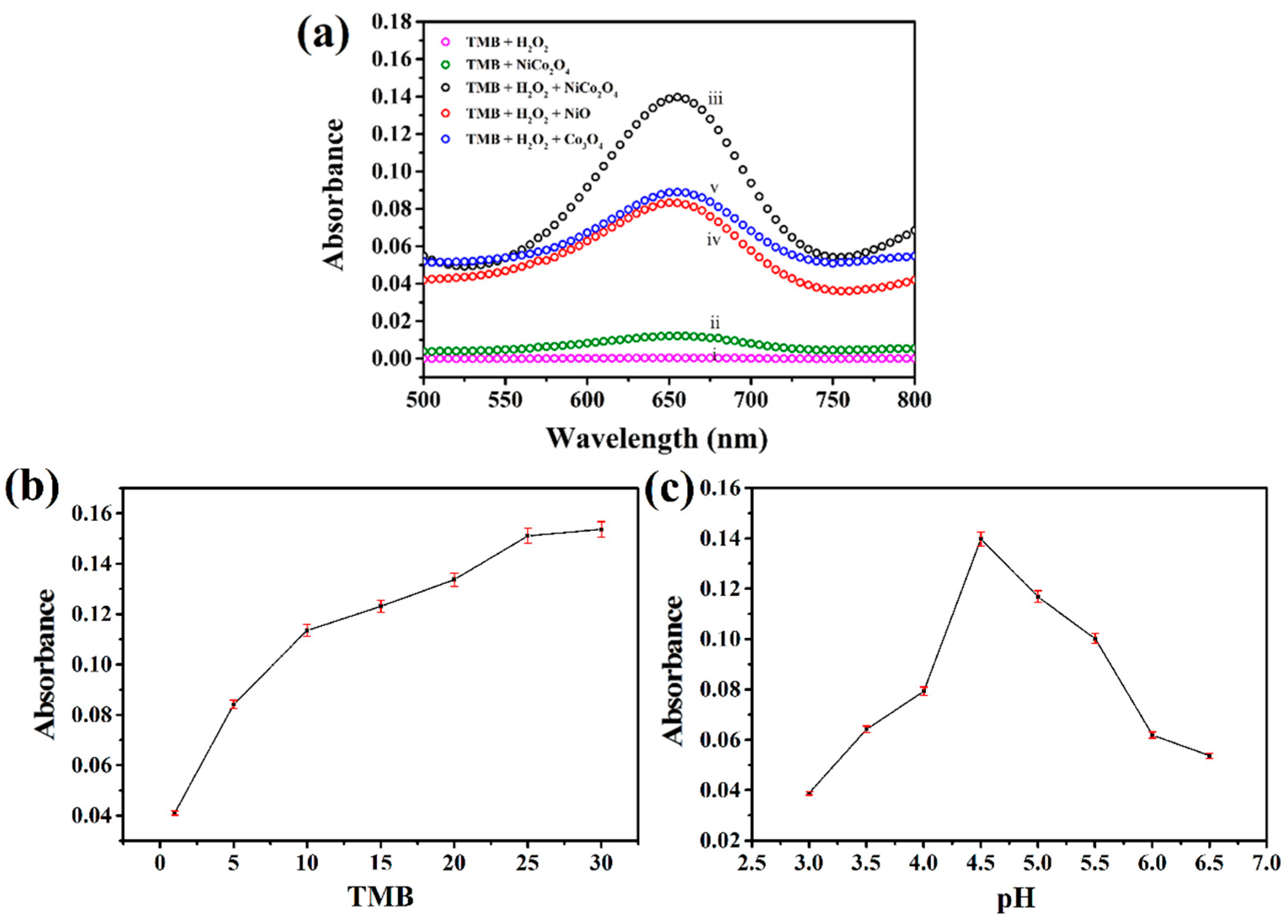 Sensors 17 00217 g006 550