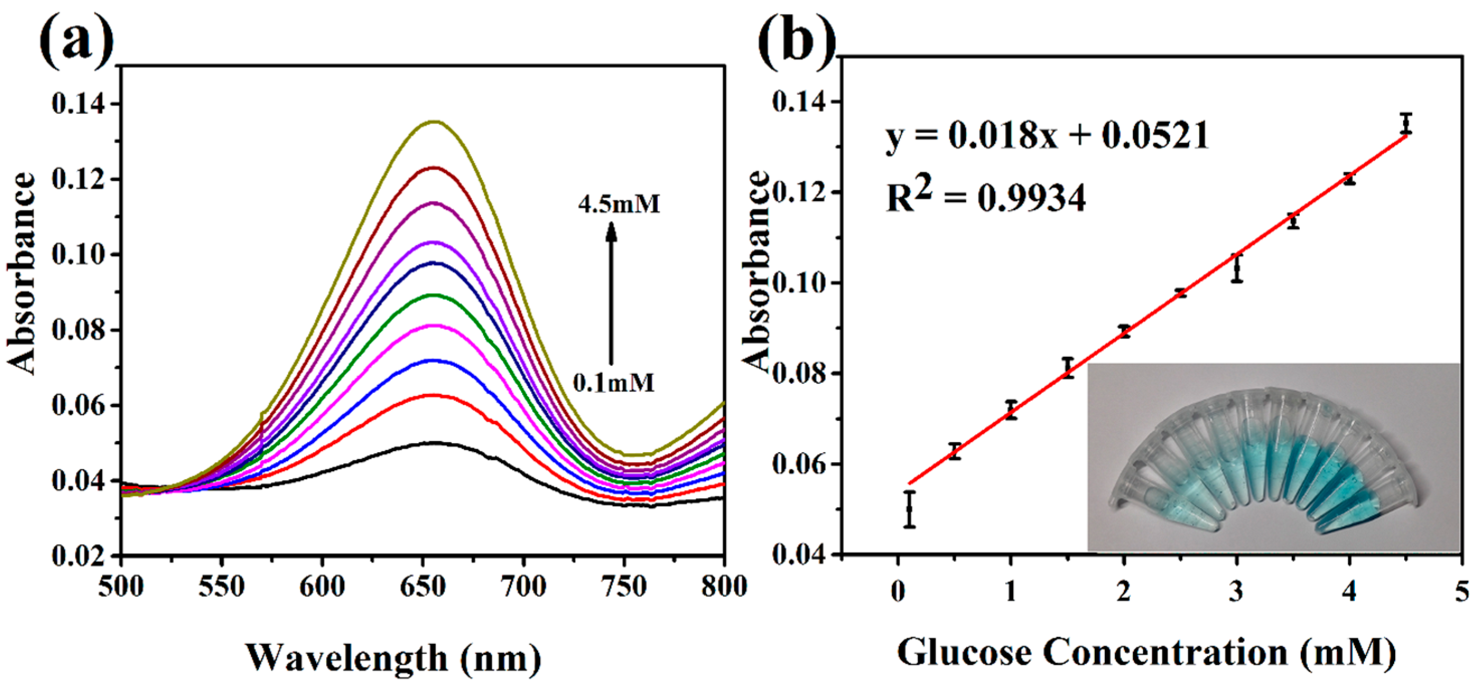 Sensors 17 00217 g009 550