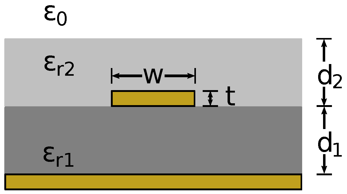 Sensors 17 00219 g007 550